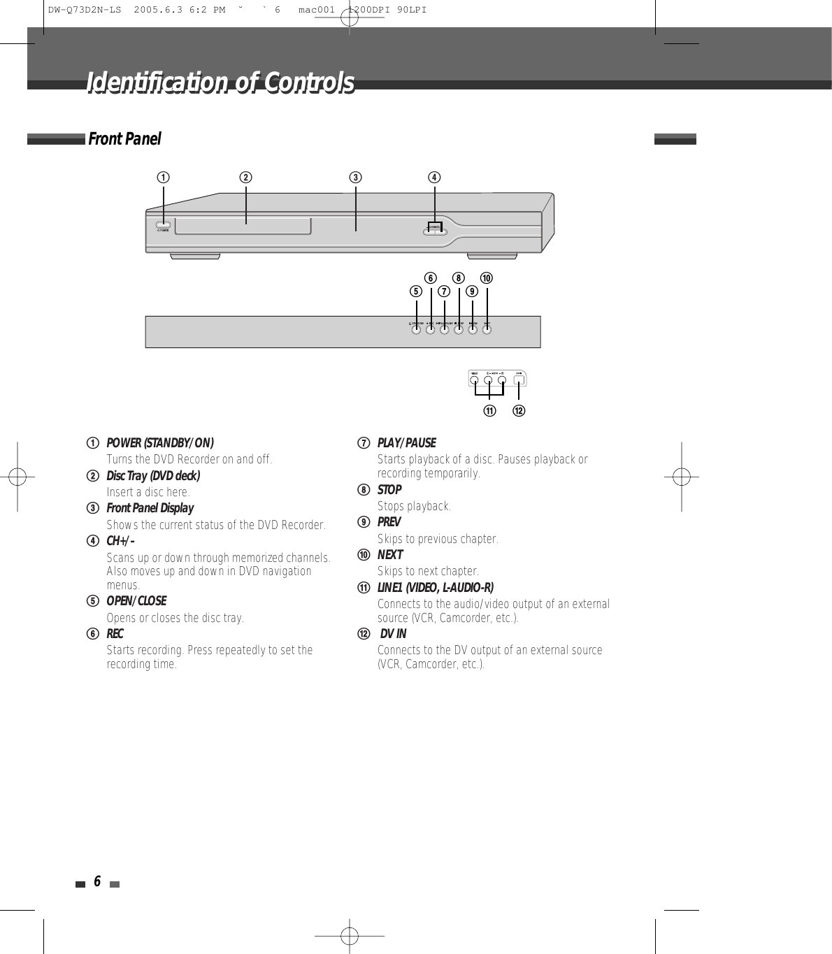 6Front Panel!POWER (STANDBY/ON)Turns the DVD Recorder on and off. @Disc Tray (DVD deck)Insert a disc here.#Front Panel DisplayShows the current status of the DVD Recorder.$CH+/– Scans up or down through memorized channels.Also moves up and down in DVD navigationmenus.%OPEN/CLOSEOpens or closes the disc tray.^RECStarts recording. Press repeatedly to set therecording time. &amp;PLAY/PAUSEStarts playback of a disc. Pauses playback orrecording temporarily. *STOPStops playback.(PREVSkips to previous chapter.)NEXTSkips to next chapter.1LINE1 (VIDEO, L-AUDIO-R)Connects to the audio/video output of an externalsource (VCR, Camcorder, etc.).2DV INConnects to the DV output of an external source(VCR, Camcorder, etc.).! @ # $Identification of ControlsIdentification of Controls%^&amp;*()12DW-Q73D2N-LS  2005.6.3 6:2 PM  ˘ ` 6   mac001  1200DPI 90LPI