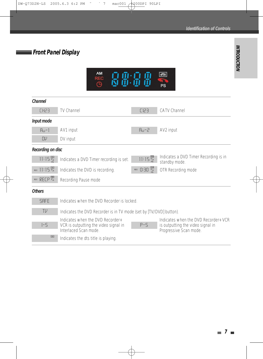 INTRODUCTION7Front Panel DisplayChannelIdentification of ControlsCH23TV ChannelC123CATV ChannelInput modeAu-1AV1 inputAu-2AV2 inputDVDV inputRecording on disc 11:15Indicates a DVD Timer recording is set.11:15Indicates a DVD Timer Recording is instandby mode.11:15Indicates the DVD is recording. Indicates the dts title is playing.RECPRecording Pause mode0:30OTR Recording modeOthersSAFEIndicates when the DVD Recorder is locked.TVIndicates the DVD Recorder is in TV mode (set by [TV/DVD] button).I-SIndicates when the DVD Recorder+VCR is outputting the video signal inInterlaced Scan mode.P-SIndicates when the DVD Recorder+ VCRis outputting the video signal inProgressive Scan mode.DW-Q73D2N-LS  2005.6.3 6:2 PM  ˘ ` 7   mac001  1200DPI 90LPI