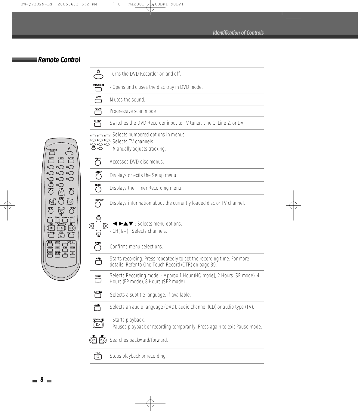 Starts recording. Press repeatedly to set the recording time. For moredetails, Refer to One Touch Record (OTR) on page 39.- Starts playback.- Pauses playback or recording temporarily. Press again to exit Pause mode.Stops playback or recording.Selects Recording mode: - Approx 1 Hour (HQ mode), 2 Hours (SP mode), 4Hours (EP mode), 8 Hours (SEP mode)Selects a subtitle language, if available.Selects an audio language (DVD), audio channel (CD) or audio type (TV).8Identification of ControlsRemote ControlTurns the DVD Recorder on and off.- Opens and closes the disc tray in DVD mode. Switches the DVD Recorder input to TV tuner, Line 1, Line 2, or DV.Progressive scan modeMutes the sound.Displays or exits the Setup menu.Displays information about the currently loaded disc or TV channel.Displays the Timer Recording menu.Confirms menu selections.- œ √…† : Selects menu options.- CH(+/–) : Selects channels. Accesses DVD disc menus.- Selects numbered options in menus. - Selects TV channels.- Manually adjusts tracking.Searches backward/forward.DW-Q73D2N-LS  2005.6.3 6:2 PM  ˘ ` 8   mac001  1200DPI 90LPI