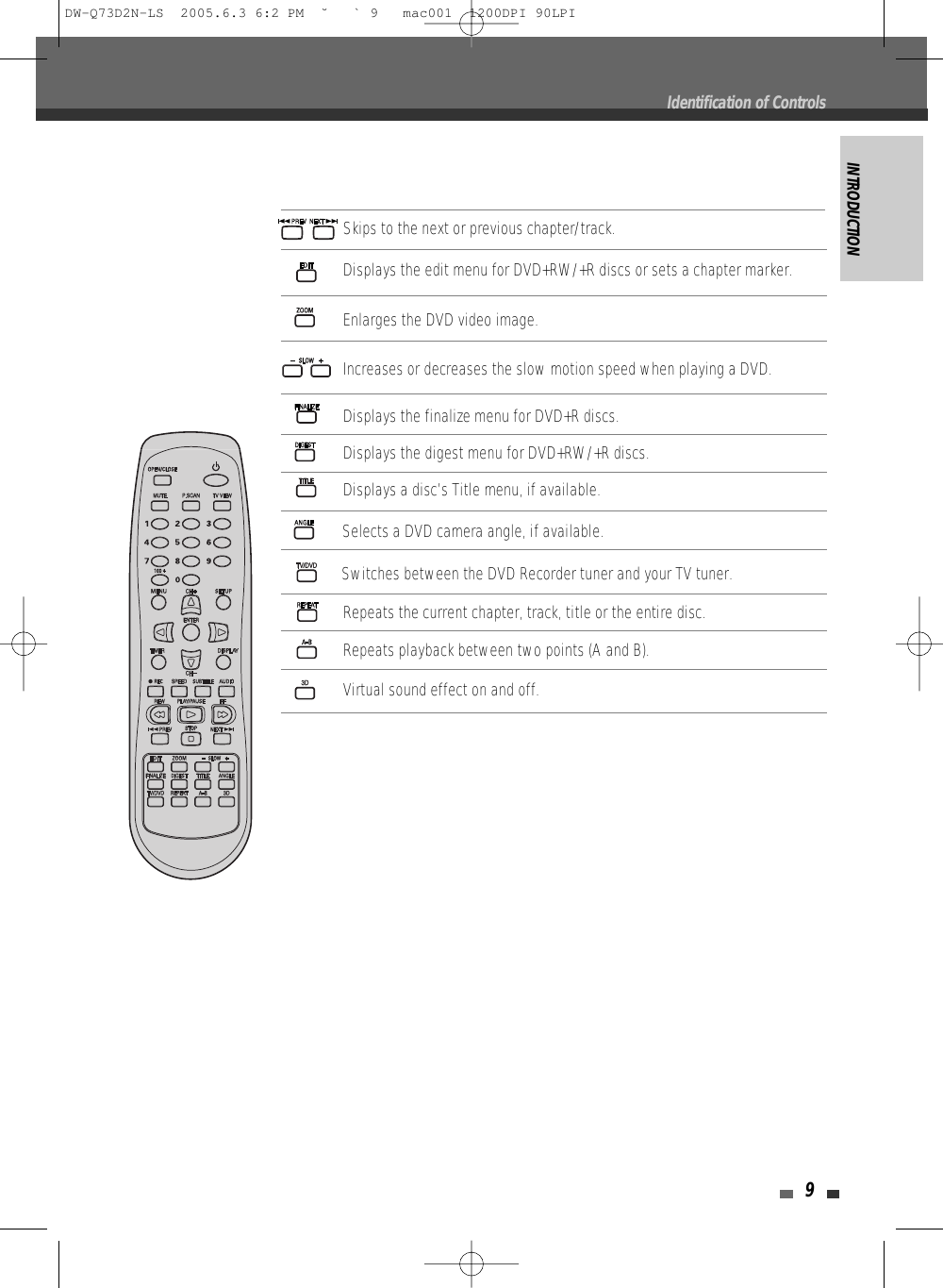 INTRODUCTION9Displays a disc’s Title menu, if available.Enlarges the DVD video image.Selects a DVD camera angle, if available.Displays the edit menu for DVD+RW/+R discs or sets a chapter marker.Displays the finalize menu for DVD+R discs.Displays the digest menu for DVD+RW/+R discs.Repeats the current chapter, track, title or the entire disc.Repeats playback between two points (A and B).Virtual sound effect on and off.Switches between the DVD Recorder tuner and your TV tuner.Increases or decreases the slow motion speed when playing a DVD.Identification of ControlsSkips to the next or previous chapter/track.DW-Q73D2N-LS  2005.6.3 6:2 PM  ˘ ` 9   mac001  1200DPI 90LPI