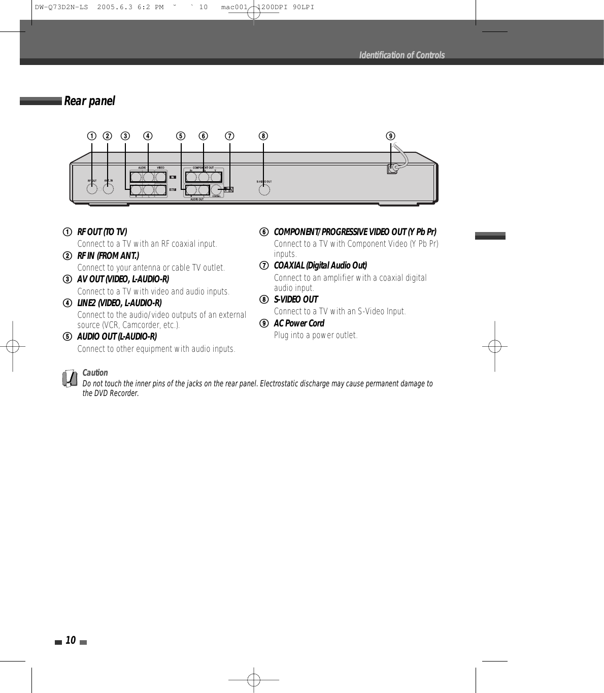 10!RF OUT (TO TV)Connect to a TV with an RF coaxial input.@RF IN (FROM ANT.)Connect to your antenna or cable TV outlet.#AV OUT (VIDEO, L-AUDIO-R)Connect to a TV with video and audio inputs.$LINE2 (VIDEO, L-AUDIO-R)Connect to the audio/video outputs of an externalsource (VCR, Camcorder, etc.).%AUDIO OUT (L-AUDIO-R)Connect to other equipment with audio inputs.^COMPONENT/PROGRESSIVE VIDEO OUT (Y Pb Pr)Connect to a TV with Component Video (Y Pb Pr)inputs.&amp;COAXIAL (Digital Audio Out)Connect to an amplifier with a coaxial digitalaudio input.*S-VIDEO OUTConnect to a TV with an S-Video Input.(AC Power CordPlug into a power outlet.Rear panelIdentification of Controls! @ * ($CautionDo not touch the inner pins of the jacks on the rear panel. Electrostatic discharge may cause permanent damage tothe DVD Recorder.# ^% &amp;DW-Q73D2N-LS  2005.6.3 6:2 PM  ˘ ` 10   mac001  1200DPI 90LPI