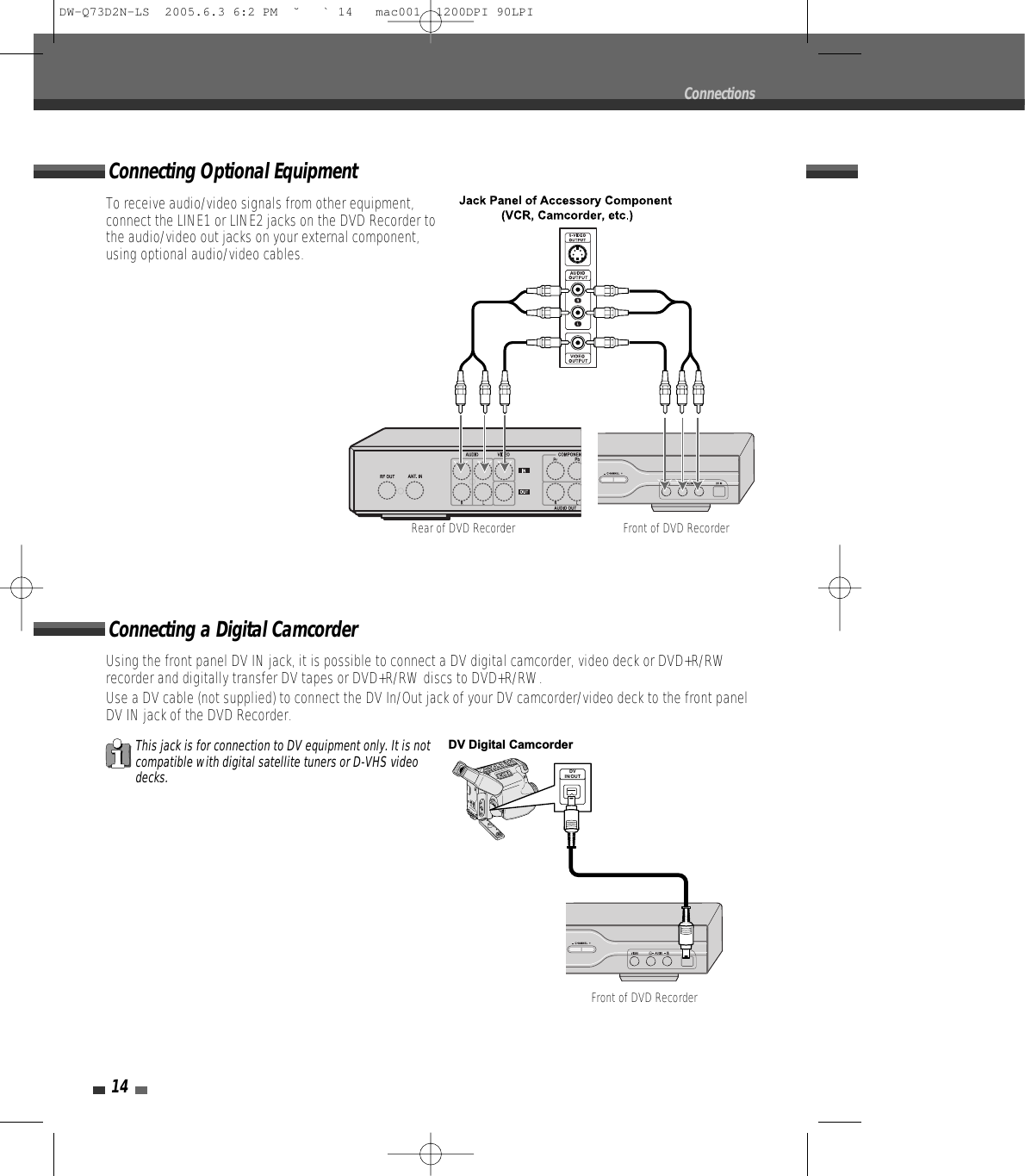 14ConnectionsTo receive audio/video signals from other equipment,connect the LINE1 or LINE2 jacks on the DVD Recorder tothe audio/video out jacks on your external component,using optional audio/video cables.Connecting Optional EquipmentUsing the front panel DV IN jack, it is possible to connect a DV digital camcorder, video deck or DVD+R/RWrecorder and digitally transfer DV tapes or DVD+R/RW discs to DVD+R/RW.Use a DV cable (not supplied) to connect the DV In/Out jack of your DV camcorder/video deck to the front panelDV IN jack of the DVD Recorder.Connecting a Digital CamcorderThis jack is for connection to DV equipment only. It is notcompatible with digital satellite tuners or D-VHS videodecks.Rear of DVD Recorder Front of DVD RecorderFront of DVD RecorderDV INDV Digital CamcorderDVIN/OUTDW-Q73D2N-LS  2005.6.3 6:2 PM  ˘ ` 14   mac001  1200DPI 90LPI