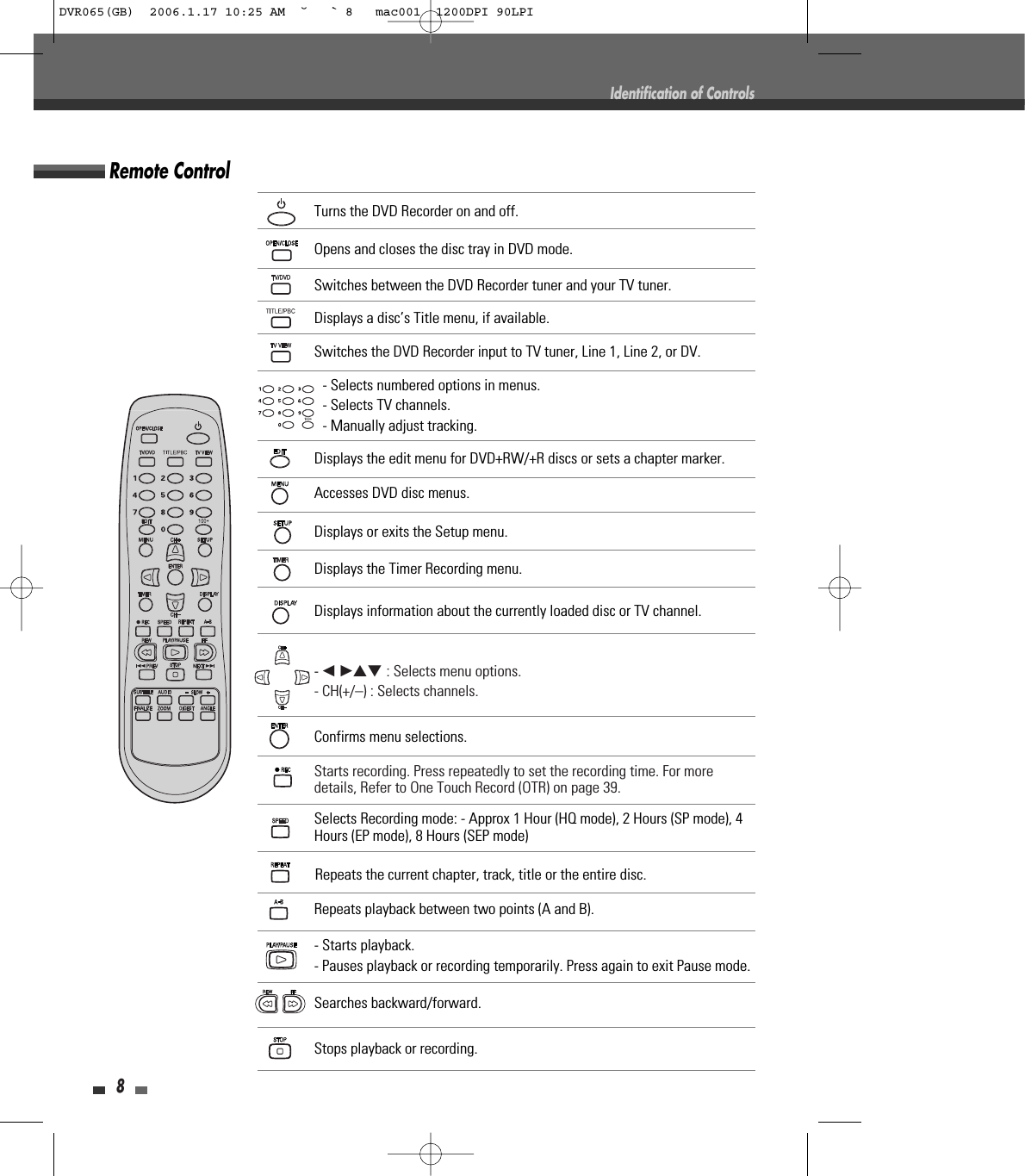 Starts recording. Press repeatedly to set the recording time. For moredetails, Refer to One Touch Record (OTR) on page 39.- Starts playback.- Pauses playback or recording temporarily. Press again to exit Pause mode.Stops playback or recording.Selects Recording mode: - Approx 1 Hour (HQ mode), 2 Hours (SP mode), 4Hours (EP mode), 8 Hours (SEP mode)Repeats the current chapter, track, title or the entire disc.Repeats playback between two points (A and B).8Identification of ControlsRemote ControlTurns the DVD Recorder on and off.Opens and closes the disc tray in DVD mode. Switches the DVD Recorder input to TV tuner, Line 1, Line 2, or DV.Displays a disc’s Title menu, if available.Switches between the DVD Recorder tuner and your TV tuner.Displays or exits the Setup menu.Displays information about the currently loaded disc or TV channel.Displays the Timer Recording menu.Confirms menu selections.- œ √…† : Selects menu options.- CH(+/–) : Selects channels. Accesses DVD disc menus.Displays the edit menu for DVD+RW/+R discs or sets a chapter marker.- Selects numbered options in menus. - Selects TV channels.- Manually adjust tracking.Searches backward/forward.DVR065(GB)  2006.1.17 10:25 AM  ˘ ` 8   mac001  1200DPI 90LPI