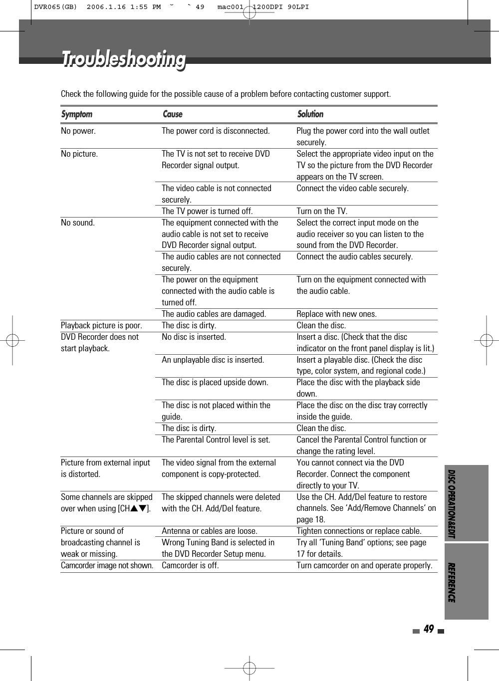 DISC OPERATION&amp;EDITREFERENCE49Check the following guide for the possible cause of a problem before contacting customer support.No power.No picture.No sound.Playback picture is poor.DVD Recorder does notstart playback.Picture from external inputis distorted.Some channels are skippedover when using [CH…†].Picture or sound ofbroadcasting channel isweak or missing.Camcorder image not shown.The power cord is disconnected.The TV is not set to receive DVDRecorder signal output.The video cable is not connectedsecurely.The TV power is turned off.The equipment connected with theaudio cable is not set to receiveDVD Recorder signal output.The audio cables are not connectedsecurely.The power on the equipmentconnected with the audio cable isturned off.The audio cables are damaged.The disc is dirty.No disc is inserted.An unplayable disc is inserted.The disc is placed upside down.The disc is not placed within theguide.The disc is dirty.The Parental Control level is set.The video signal from the externalcomponent is copy-protected.The skipped channels were deletedwith the CH. Add/Del feature.Antenna or cables are loose.Wrong Tuning Band is selected inthe DVD Recorder Setup menu.Camcorder is off.Plug the power cord into the wall outletsecurely.Select the appropriate video input on theTV so the picture from the DVD Recorderappears on the TV screen.Connect the video cable securely.Turn on the TV.Select the correct input mode on theaudio receiver so you can listen to thesound from the DVD Recorder.Connect the audio cables securely.Turn on the equipment connected withthe audio cable.Replace with new ones.Clean the disc.Insert a disc. (Check that the discindicator on the front panel display is lit.)Insert a playable disc. (Check the disctype, color system, and regional code.)Place the disc with the playback sidedown.Place the disc on the disc tray correctlyinside the guide.Clean the disc.Cancel the Parental Control function orchange the rating level.You cannot connect via the DVDRecorder. Connect the componentdirectly to your TV.Use the CH. Add/Del feature to restorechannels. See ‘Add/Remove Channels‘ onpage 18.Tighten connections or replace cable.Try all ‘Tuning Band‘ options; see page17 for details.Turn camcorder on and operate properly.Symptom Cause SolutionTroubleshootingTroubleshootingDVR065(GB)  2006.1.16 1:55 PM  ˘ ` 49   mac001  1200DPI 90LPI