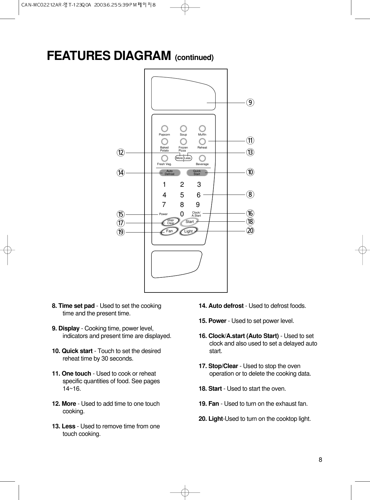 88. Time set pad - Used to set the cookingtime and the present time.9. Display - Cooking time, power level,indicators and present time are displayed.10. Quick start - Touch to set the desiredreheat time by 30 seconds.11. One touch - Used to cook or reheatspecific quantities of food. See pages14~16.12. More - Used to add time to one touchcooking.13. Less - Used to remove time from onetouch cooking.14. Auto defrost - Used to defrost foods.15. Power - Used to set power level.16. Clock/A.start (Auto Start) - Used to setclock and also used to set a delayed autostart.17. Stop/Clear - Used to stop the ovenoperation or to delete the cooking data.18. Start - Used to start the oven.19. Fan - Used to turn on the exhaust fan.20. Light-Used to turn on the cooktop light.FEATURES DIAGRAM (continued)wrtuo9qe08yipPopcorn Soup MuffinFresh Veg.AutoDefrostPower Clock/A.Start1234567809BeverageBakedPotato FrozenPizza ReheatMore LessQuickStartStop/Clear StartLightFan