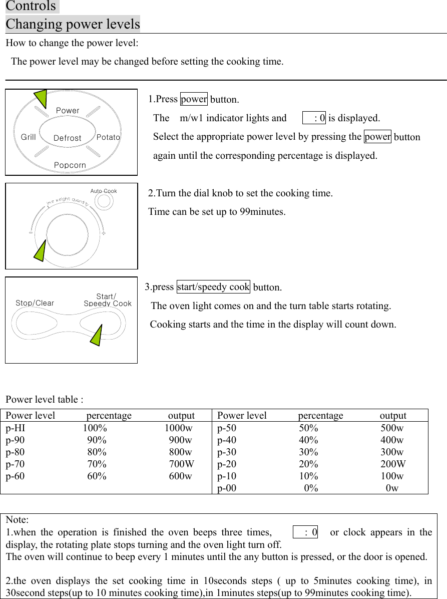Stop/Clear Speedy CookStart/Auto CooktDefrostPopcornGrillPowerPotatoControlsChanging power levelsHow to change the power level:  The power level may be changed before setting the cooking time.1.Press power button. The  m/w1 indicator lights and      : 0 is displayed.  Select the appropriate power level by pressing the power button  again until the corresponding percentage is displayed.2.Turn the dial knob to set the cooking time.Time can be set up to 99minutes. 3.press start/speedy cook button.    The oven light comes on and the turn table starts rotating.    Cooking starts and the time in the display will count down.Power level table :Power level      percentage       output Power level      percentage       outputp-HI           100%           1000wp-90            90%            900wp-80            80%            800wp-70            70%            700Wp-60            60%            600wp-50            50%            500wp-40            40%            400wp-30            30%            300wp-20            20%            200Wp-10            10%            100wp-00             0%             0wNote:1.when the operation is finished the oven beeps three times,        : 0   or clock appears in thedisplay, the rotating plate stops turning and the oven light turn off.The oven will continue to beep every 1 minutes until the any button is pressed, or the door is opened.2.the oven displays the set cooking time in 10seconds steps ( up to 5minutes cooking time), in30second steps(up to 10 minutes cooking time),in 1minutes steps(up to 99minutes cooking time).