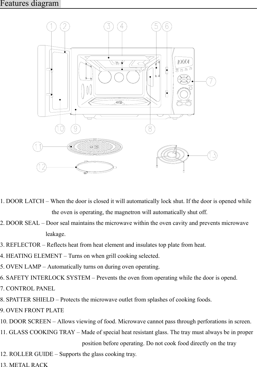 Features diagram1. DOOR LATCH – When the door is closed it will automatically lock shut. If the door is opened while                 the oven is operating, the magnetron will automatically shut off.2. DOOR SEAL – Door seal maintains the microwave within the oven cavity and prevents microwave               leakage.3. REFLECTOR – Reflects heat from heat element and insulates top plate from heat.4. HEATING ELEMENT – Turns on when grill cooking selected.5. OVEN LAMP – Automatically turns on during oven operating.6. SAFETY INTERLOCK SYSTEM – Prevents the oven from operating while the door is opend.7. CONTROL PANEL8. SPATTER SHIELD – Protects the microwave outlet from splashes of cooking foods.9. OVEN FRONT PLATE10. DOOR SCREEN – Allows viewing of food. Microwave cannot pass through perforations in screen.11. GLASS COOKING TRAY – Made of special heat resistant glass. The tray must always be in proper                           position before operating. Do not cook food directly on the tray12. ROLLER GUIDE – Supports the glass cooking tray.13. METAL RACKDefrostGrill PotatoPopcornStop/CleartStart/Speedy CookAuto CookPowerGrillno/cupsKitchenTimer ClockKitchenTimer Lock21MoreLesslbozTimeWeight