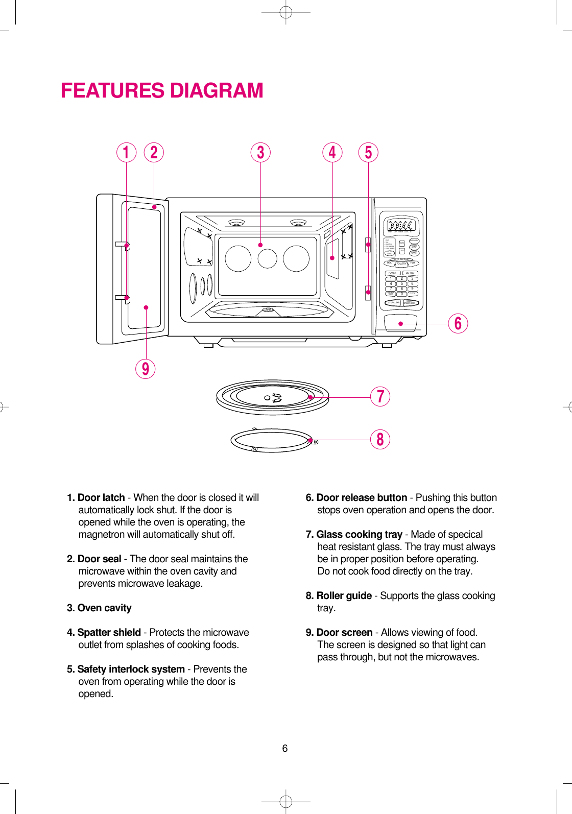 61. Door latch - When the door is closed it willautomatically lock shut. If the door isopened while the oven is operating, themagnetron will automatically shut off.2. Door seal - The door seal maintains themicrowave within the oven cavity andprevents microwave leakage.3. Oven cavity4. Spatter shield - Protects the microwaveoutlet from splashes of cooking foods.5. Safety interlock system - Prevents theoven from operating while the door isopened.6. Door release button - Pushing this buttonstops oven operation and opens the door.7. Glass cooking tray - Made of specicalheat resistant glass. The tray must alwaysbe in proper position before operating. Do not cook food directly on the tray.8. Roller guide - Supports the glass cookingtray.9. Door screen - Allows viewing of food. The screen is designed so that light canpass through, but not the microwaves.FEATURES DIAGRAM81 2 3 4 5679CLOCKMEAT FISHPOULTRYSTOP/CLEARSTART/SPEEDY COOKPOWER1234567809DEFROSTAUTO DEFROSTKITCHENTIMERM/W DEFPOPCORNMORELESSTIMER LOCK lbAUTOCOOKFROZENPIZZADINNERPLATE1. Bread2. Soup3. Bread Potato4. Fresh Vegetable5. Frozen vegetable 