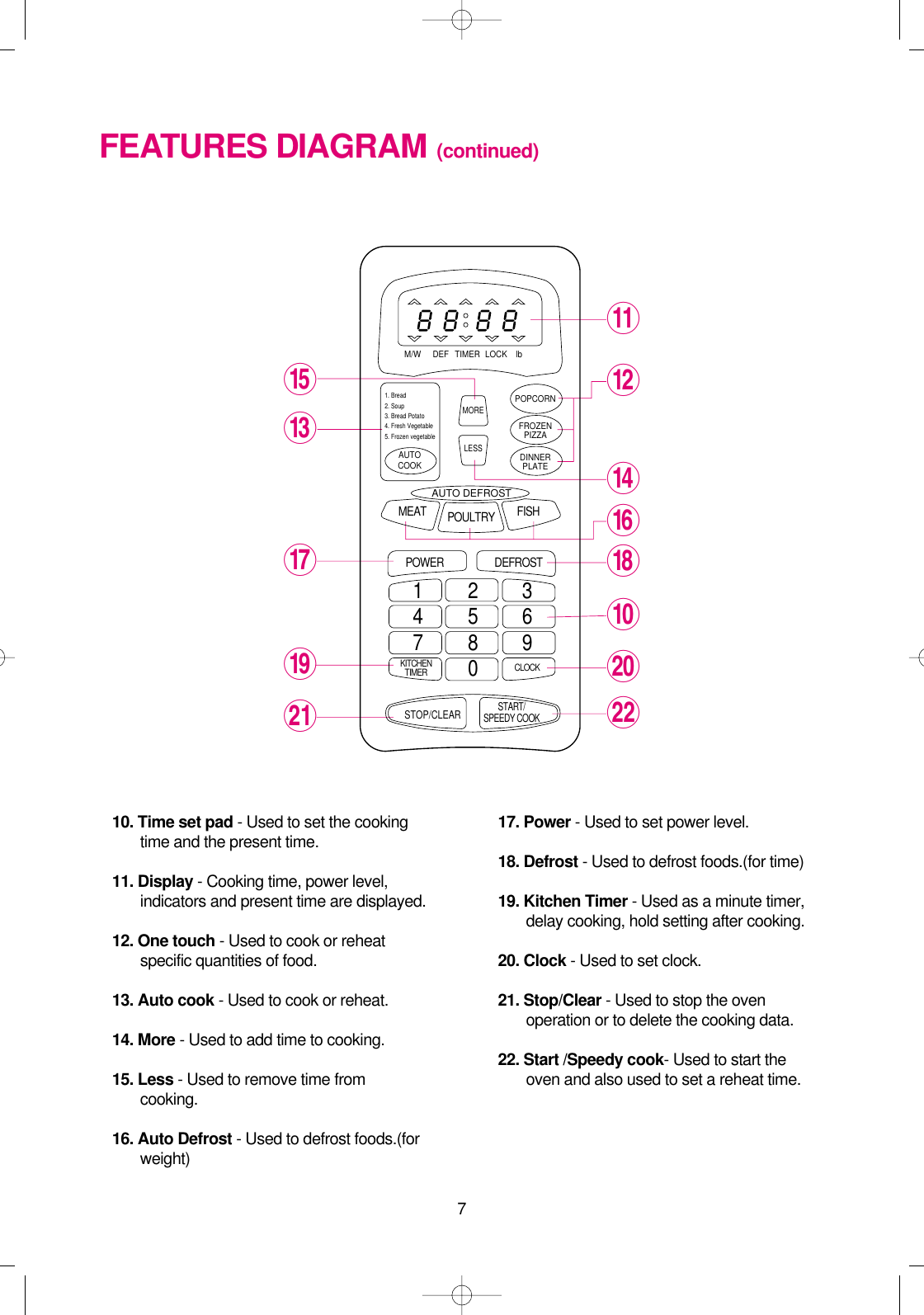 710. Time set pad - Used to set the cookingtime and the present time.11. Display - Cooking time, power level,indicators and present time are displayed.12. One touch - Used to cook or reheatspecific quantities of food. 13. Auto cook - Used to cook or reheat.14. More - Used to add time to cooking.15. Less - Used to remove time fromcooking.16. Auto Defrost - Used to defrost foods.(forweight)17. Power - Used to set power level.18. Defrost - Used to defrost foods.(for time)19. Kitchen Timer - Used as a minute timer,delay cooking, hold setting after cooking.20. Clock - Used to set clock.21. Stop/Clear - Used to stop the ovenoperation or to delete the cooking data.22. Start /Speedy cook- Used to start theoven and also used to set a reheat time.FEATURES DIAGRAM (continued)qwreti0psyuoaCLOCKMEAT FISHPOULTRYSTOP/CLEARSTART/SPEEDY COOKPOWER1234567809DEFROSTAUTO DEFROSTKITCHENTIMERM/W DEFPOPCORNMORELESSTIMER LOCK lbAUTOCOOK1. Bread2. Soup3. Bread Potato4. Fresh Vegetable5. Frozen vegetableFROZENPIZZADINNERPLATE 