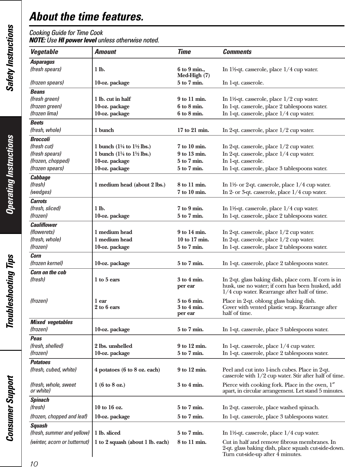 Vegetable Amount Time CommentsAsparagus(fresh spears) 1 lb. 6 to 9 min., In 11⁄2-qt. casserole, place 1/4 cup water. Med-High (7)(frozen spears) 10-oz. package 5 to 7 min. In 1-qt. casserole.Beans(fresh green) 1 lb. cut in half 9 to 11 min. In 11⁄2-qt. casserole, place 1/2 cup water.(frozen green) 10-oz. package 6 to 8 min. In 1-qt. casserole, place 2 tablespoons water.(frozen lima) 10-oz. package 6 to 8 min. In 1-qt. casserole, place 1/4 cup water.Beets(fresh, whole) 1 bunch 17 to 21 min. In 2-qt. casserole, place 1/2 cup water.Broccoli(fresh cut) 1 bunch (11⁄4to 11⁄2lbs.) 7 to 10 min. In 2-qt. casserole, place 1/2 cup water.(fresh spears) 1 bunch (11⁄4to 11⁄2lbs.) 9 to 13 min. In 2-qt. casserole, place 1/4 cup water. (frozen, chopped) 10-oz. package 5 to 7 min. In 1-qt. casserole.(frozen spears) 10-oz. package 5 to 7 min. In 1-qt. casserole, place 3 tablespoons water.Cabbage(fresh) 1 medium head (about 2 lbs.) 8 to 11 min. In 11⁄2- or 2-qt. casserole, place 1/4 cup water.(wedges) 7 to 10 min. In 2- or 3-qt. casserole, place 1/4 cup water.Carrots(fresh, sliced) 1 lb. 7 to 9 min. In 11⁄2-qt. casserole, place 1/4 cup water.(frozen) 10-oz. package 5 to 7 min. In 1-qt. casserole, place 2 tablespoons water.Cauliflower(flowerets) 1 medium head 9 to 14 min. In 2-qt. casserole, place 1/2 cup water.(fresh, whole) 1 medium head 10 to 17 min. In 2-qt. casserole, place 1/2 cup water.(frozen) 10-oz. package 5 to 7 min. In 1-qt. casserole, place 2 tablespoons water.Corn(frozen kernel) 10-oz. package 5 to 7 min. In 1-qt. casserole, place 2 tablespoons water.Corn on the cob(fresh) 1 to 5 ears 3 to 4 min. In 2-qt. glass baking dish, place corn. If corn is in per ear husk, use no water; if corn has been husked, add 1/4 cup water. Rearrange after half of time. (frozen) 1 ear 5 to 6 min. Place in 2-qt. oblong glass baking dish. 2 to 6 ears 3 to 4 min. Cover with vented plastic wrap. Rearrange after per ear  half of time. Mixed  vegetables(frozen) 10-oz. package 5 to 7 min. In 1-qt. casserole, place 3 tablespoons water.Peas(fresh, shelled) 2 lbs. unshelled 9 to 12 min. In 1-qt. casserole, place 1/4 cup water.(frozen) 10-oz. package 5 to 7 min. In 1-qt. casserole, place 2 tablespoons water.Potatoes(fresh, cubed, white) 4 potatoes (6 to 8 oz. each) 9 to 12 min. Peel and cut into 1-inch cubes. Place in 2-qt. casserole with 1/2 cup water. Stir after half of time.(fresh, whole, sweet  1 (6 to 8 oz.) 3 to 4 min. Pierce with cooking fork. Place in the oven, 1″or white) apart, in circular arrangement. Let stand 5 minutes.Spinach(fresh) 10 to 16 oz. 5 to 7 min. In 2-qt. casserole, place washed spinach.(frozen, chopped and leaf) 10-oz. package 5 to 7 min. In 1-qt. casserole, place 3 tablespoons water.Squash(fresh, summer and yellow)1 lb. sliced 5 to 7 min. In 11⁄2-qt. casserole, place 1/4 cup water.(winter, acorn or butternut)1 to 2 squash (about 1 lb. each)8 to 11 min. Cut in half and remove fibrous membranes. In 2-qt. glass baking dish, place squash cut-side-down.Turn cut-side-up after 4 minutes. Operating Instructions Safety InstructionsConsumer Support Troubleshooting TipsAbout the time features.10Cooking Guide for Time CookNOTE: Use HI power level unless otherwise noted.