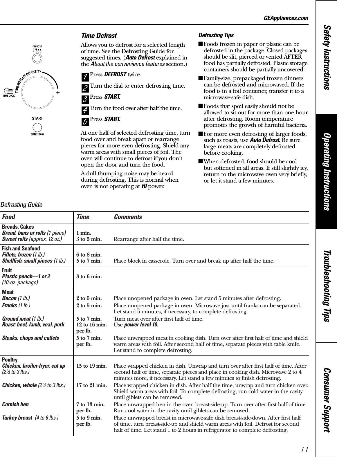Food Time CommentsBreads, CakesBread, buns or rolls (1 piece) 1 min.Sweet rolls (approx. 12 oz.) 3 to 5 min. Rearrange after half the time.Fish and SeafoodFillets, frozen (1 lb.) 6 to 8 min.Shellfish, small pieces(1 lb.)5 to 7 min. Place block in casserole. Turn over and break up after half the time.FruitPlastic pouch—1 or 2 3 to 6 min.(10-oz. package)Meat Bacon (1 lb.) 2 to 5 min. Place unopened package in oven. Let stand 5 minutes after defrosting. Franks (1 lb.) 2 to 5 min. Place unopened package in oven. Microwave just until franks can be separated. Let stand 5 minutes, if necessary, to complete defrosting.Ground meat (1 lb.) 5 to 7 min. Turn meat over after first half of time.Roast: beef, lamb, veal, pork12 to 16 min.Use power level 10.per lb.Steaks, chops and cutlets 5 to 7 min.  Place unwrapped meat in cooking dish. Turn over after first half of time and shieldper lb. warm areas with foil. After second half of time, separate pieces with table knife.Let stand to complete defrosting.PoultryChicken, broiler-fryer, cut up15 to 19 min.Place wrapped chicken in dish. Unwrap and turn over after first half of time. After (21⁄2to 3 lbs.)second half of time, separate pieces and place in cooking dish. Microwave 2 to 4 minutes more, if necessary. Let stand a few minutes to finish defrosting.Chicken, whole (21⁄2to 3 lbs.)17 to 21 min.Place wrapped chicken in dish. After half the time, unwrap and turn chicken over. Shield warm areas with foil. To complete defrosting, run cold water in the cavity until giblets can be removed.Cornish hen 7 to 13 min. Place unwrapped hen in the oven breast-side-up. Turn over after first half of time. per lb. Run cool water in the cavity until giblets can be removed.Turkey breast (4 to 6 lbs.) 5 to 9 min.  Place unwrapped breast in microwave-safe dish breast-side-down. After first half per lb. of time, turn breast-side-up and shield warm areas with foil. Defrost for second half of time. Let stand 1 to 2 hours in refrigerator to complete defrosting.Consumer SupportTroubleshooting TipsOperating InstructionsSafety Instructions11Defrosting GuideTime DefrostAllows you to defrost for a selected length of time. See the Defrosting Guide forsuggested times. (Auto Defrost explained inthe About the convenience features section.)Press DEFROST twice.Turn the dial to enter defrosting time.Press START. Turn the food over after half the time. Press START. At one half of selected defrosting time, turnfood over and break apart or rearrangepieces for more even defrosting. Shield anywarm areas with small pieces of foil. Theoven will continue to defrost if you don’topen the door and turn the food. A dull thumping noise may be heardduring defrosting. This is normal whenoven is not operating at HI power.Defrosting Tips■Foods frozen in paper or plastic can bedefrosted in the package. Closed packagesshould be slit, pierced or vented AFTERfood has partially defrosted. Plastic storagecontainers should be partially uncovered.■Family-size, prepackaged frozen dinnerscan be defrosted and microwaved. If thefood is in a foil container, transfer it to amicrowave-safe dish.■Foods that spoil easily should not beallowed to sit out for more than one hourafter defrosting. Room temperaturepromotes the growth of harmful bacteria.■For more even defrosting of larger foods,such as roasts, use Auto Defrost. Be surelarge meats are completely defrostedbefore cooking.■When defrosted, food should be cool but softened in all areas. If still slightly icy,return to the microwave oven very briefly,or let it stand a few minutes.54321GEAppliances.com