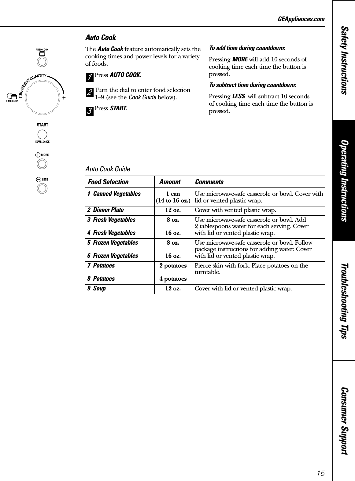 Consumer SupportTroubleshooting TipsOperating InstructionsSafety Instructions15Auto CookThe Auto Cook feature automatically sets thecooking times and power levels for a varietyof foods.Press AUTO COOK.Turn the dial to enter food selection1–9 (see the Cook Guide below).Press START.To add time during countdown:Pressing MORE will add 10 seconds ofcooking time each time the button ispressed.To subtract time during countdown:Pressing LESS will subtract 10 seconds of cooking time each time the button ispressed.3211 Canned Vegetables 1 can Use microwave-safe casserole or bowl. Cover with (14 to 16 oz.) lid or vented plastic wrap.2 Dinner Plate 12 oz. Cover with vented plastic wrap.3 Fresh Vegetables 8 oz. Use microwave-safe casserole or bowl. Add 2 tablespoons water for each serving. Cover  4 Fresh Vegetables 16 oz. with lid or vented plastic wrap.5 Frozen Vegetables 8 oz. Use microwave-safe casserole or bowl. Follow package instructions for adding water. Cover  6 Frozen Vegetables 16 oz. with lid or vented plastic wrap.7 Potatoes 2 potatoes Pierce skin with fork. Place potatoes on the turntable.8 Potatoes 4 potatoes9 Soup 12 oz. Cover with lid or vented plastic wrap.Food Selection Amount CommentsAuto Cook GuideGEAppliances.com