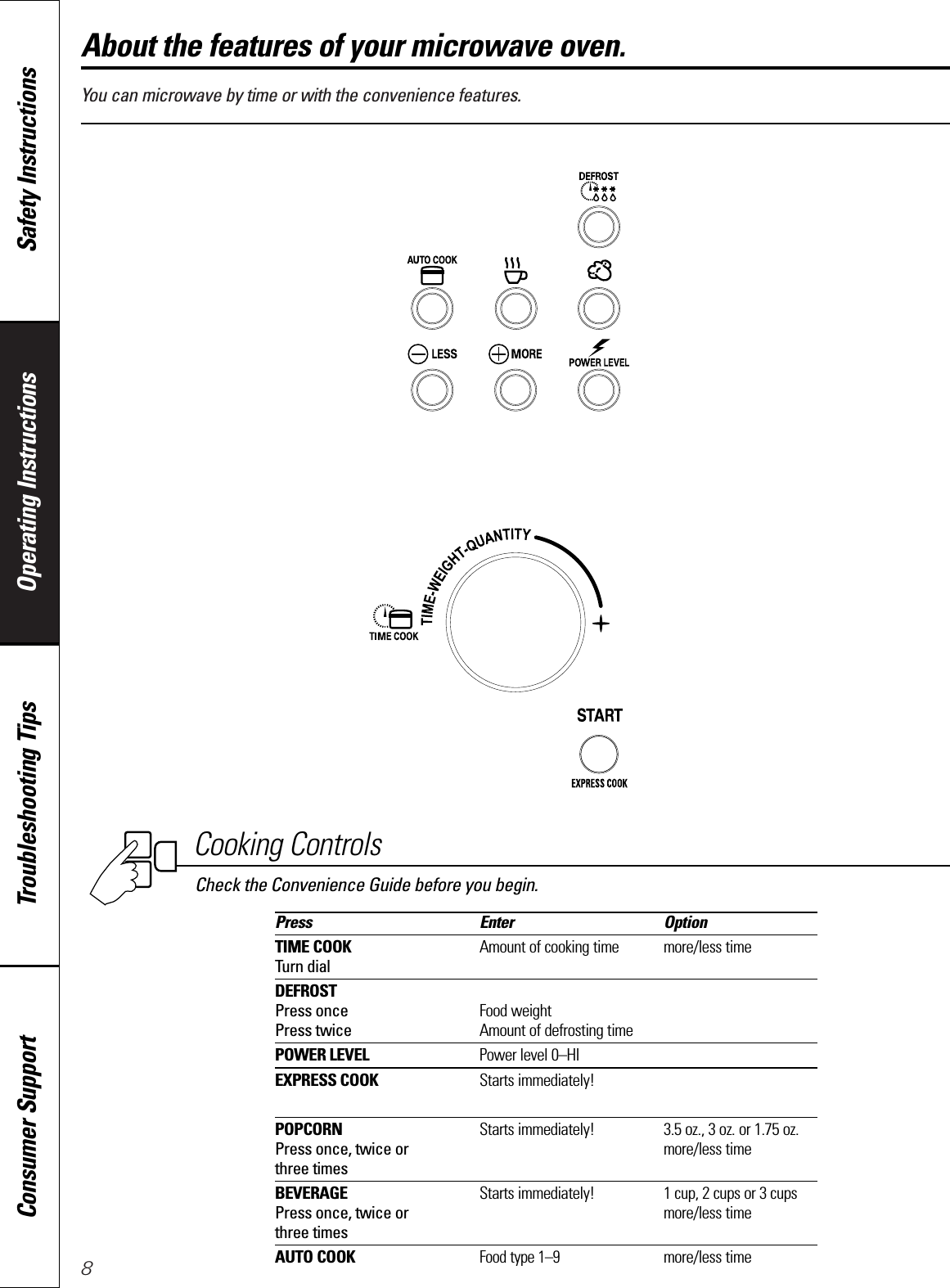 You can microwave by time or with the convenience features.8Operating Instructions Safety InstructionsConsumer Support Troubleshooting TipsAbout the features of your microwave oven.Cooking ControlsPress Enter OptionTIME COOK  Amount of cooking time more/less timeTurn dialDEFROSTPress once Food weightPress twice Amount of defrosting timePOWER LEVEL Power level 0–HIEXPRESS COOK Starts immediately!TOP BROWN Amount of browning time more/less timePOPCORN Starts immediately! 3.5 oz., 3 oz. or 1.75 oz. Press once, twice or more/less time three timesBEVERAGE Starts immediately! 1 cup, 2 cups or 3 cupsPress once, twice or more/less timethree timesAUTO COOKFood type 1–9more/less timeCheck the Convenience Guide before you begin.