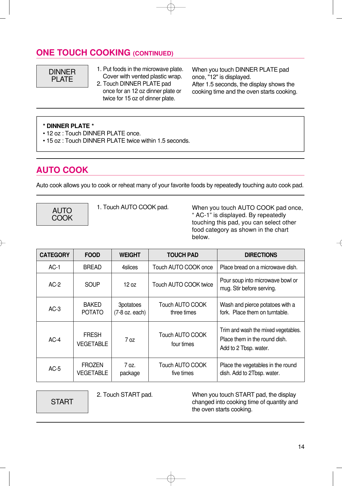 14ONE TOUCH COOKING (CONTINUED)AUTO COOKDINNERPLATEWhen you touch DINNER PLATE padonce, &quot;12&quot; is displayed.After 1.5 seconds, the display shows thecooking time and the oven starts cooking.1. Touch AUTO COOK pad.Auto cook allows you to cook or reheat many of your favorite foods by repeatedly touching auto cook pad.CATEGORY FOOD WEIGHT TOUCH PAD DIRECTIONSAC-1 BREAD 4slices Touch AUTO COOK once Place bread on a microwave dish.AC-2 SOUP 12 oz Touch AUTO COOK twice Pour soup into microwave bowl or mug. Stir before serving.AC-3 BAKED  3potatoes Touch AUTO COOK Wash and pierce potatoes with a POTATO (7-8 oz. each) three times fork.  Place them on turntable.FRESH  Touch AUTO COOKTrim and wash the mixed vegetables.AC-4 VEGETABLE 7 oz four times Place them in the round dish.Add to 2 Tbsp. water.AC-5 FROZEN 7 oz. Touch AUTO COOK Place the vegetables in the round VEGETABLE package five times dish. Add to 2Tbsp. water.AUTOCOOKWhen you touch AUTO COOK pad once,“ AC-1” is displayed. By repeatedlytouching this pad, you can select otherfood category as shown in the chartbelow.* DINNER PLATE *• 12 oz : Touch DINNER PLATE once.• 15 oz : Touch DINNER PLATE twice within 1.5 seconds.2. Touch START pad.START When you touch START pad, the displaychanged into cooking time of quantity andthe oven starts cooking.1. Put foods in the microwave plate.Cover with vented plastic wrap. 2. Touch DINNER PLATE padonce for an 12 oz dinner plate ortwice for 15 oz of dinner plate.