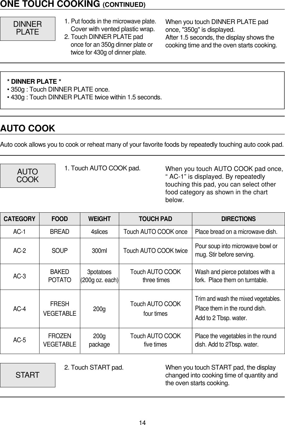 14ONE TOUCH COOKING (CONTINUED)AUTO COOKDINNERPLATEWhen you touch DINNER PLATE padonce, &quot;350g&quot; is displayed.After 1.5 seconds, the display shows thecooking time and the oven starts cooking.1. Touch AUTO COOK pad.Auto cook allows you to cook or reheat many of your favorite foods by repeatedly touching auto cook pad.CATEGORY FOOD WEIGHT TOUCH PAD DIRECTIONSAC-1 BREAD 4slices Touch AUTO COOK once Place bread on a microwave dish.AC-2 SOUP 300ml Touch AUTO COOK twice Pour soup into microwave bowl or mug. Stir before serving.AC-3 BAKED  3potatoes Touch AUTO COOK Wash and pierce potatoes with a POTATO (200g oz. each) three times fork.  Place them on turntable.FRESH  Touch AUTO COOKTrim and wash the mixed vegetables.AC-4 VEGETABLE 200g four times Place them in the round dish.Add to 2 Tbsp. water.AC-5 FROZEN 200g Touch AUTO COOK Place the vegetables in the round VEGETABLE package five times dish. Add to 2Tbsp. water.AUTOCOOKWhen you touch AUTO COOK pad once,“ AC-1” is displayed. By repeatedlytouching this pad, you can select otherfood category as shown in the chartbelow.* DINNER PLATE *• 350g : Touch DINNER PLATE once.• 430g : Touch DINNER PLATE twice within 1.5 seconds.2. Touch START pad.START When you touch START pad, the displaychanged into cooking time of quantity andthe oven starts cooking.1. Put foods in the microwave plate.Cover with vented plastic wrap. 2. Touch DINNER PLATE padonce for an 350g dinner plate ortwice for 430g of dinner plate.