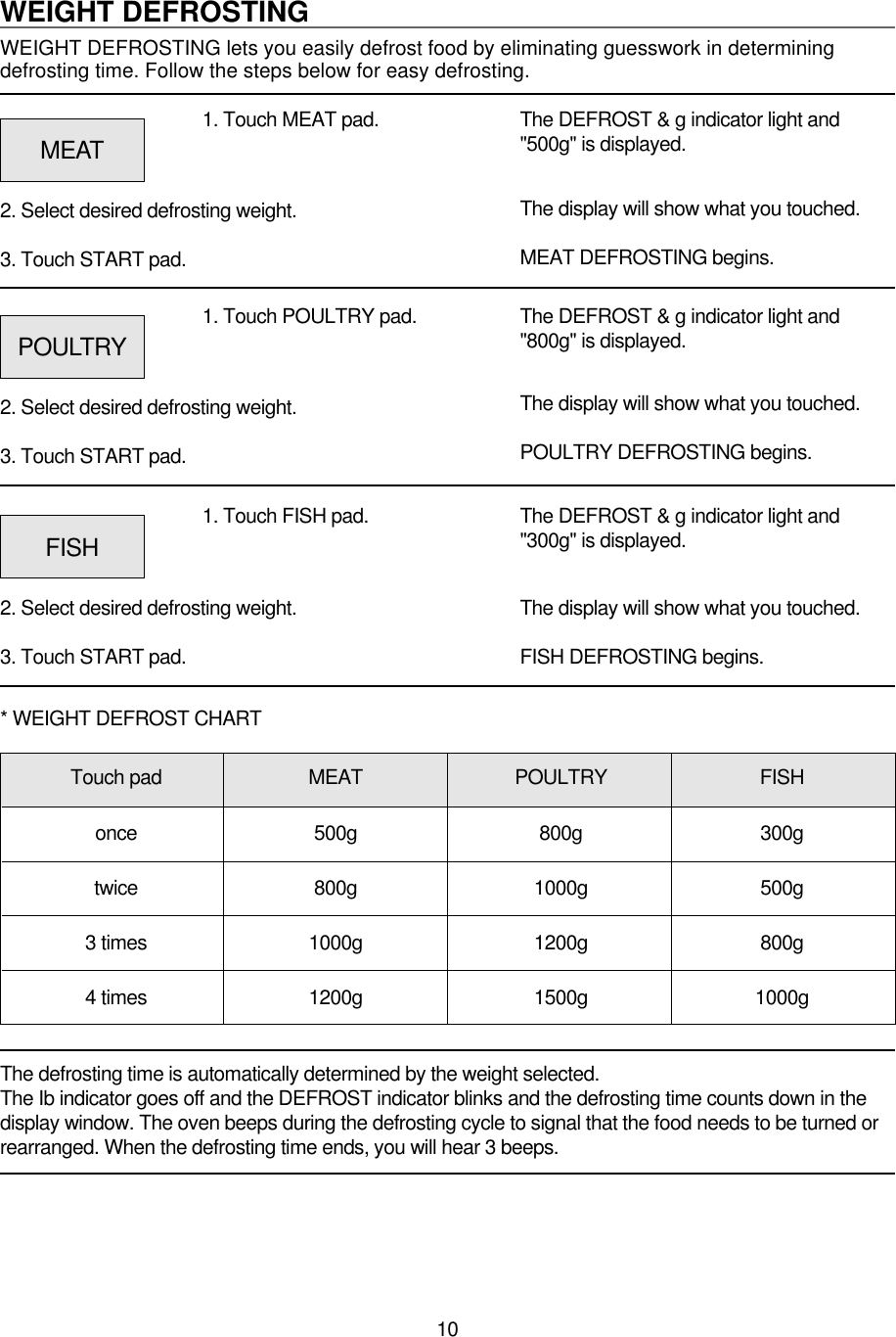 10WEIGHT DEFROSTINGWEIGHT DEFROSTING lets you easily defrost food by eliminating guesswork in determiningdefrosting time. Follow the steps below for easy defrosting.1. Touch MEAT pad.2. Select desired defrosting weight.3. Touch START pad.The DEFROST &amp; g indicator light and&quot;500g&quot; is displayed.The display will show what you touched.MEAT DEFROSTING begins.The defrosting time is automatically determined by the weight selected.The Ib indicator goes off and the DEFROST indicator blinks and the defrosting time counts down in thedisplay window. The oven beeps during the defrosting cycle to signal that the food needs to be turned orrearranged. When the defrosting time ends, you will hear 3 beeps.MEAT1. Touch POULTRY pad.2. Select desired defrosting weight.3. Touch START pad.The DEFROST &amp; g indicator light and&quot;800g&quot; is displayed.The display will show what you touched.POULTRY DEFROSTING begins.POULTRY1. Touch FISH pad.2. Select desired defrosting weight.3. Touch START pad.Touch pad MEAT POULTRY FISHonce 500g 800g 300gtwice 800g 1000g 500g3 times 1000g 1200g 800g4 times 1200g 1500g 1000g* WEIGHT DEFROST CHARTThe DEFROST &amp; g indicator light and&quot;300g&quot; is displayed.The display will show what you touched.FISH DEFROSTING begins.FISH