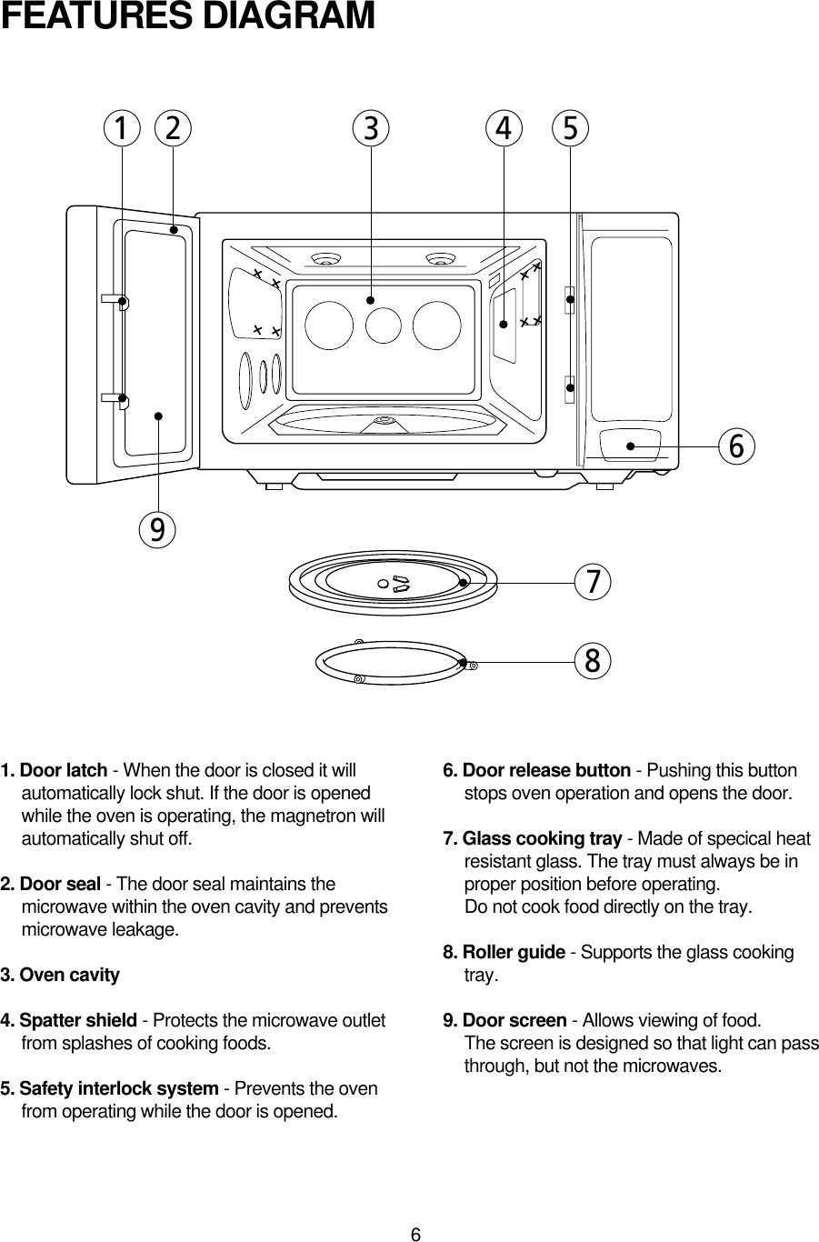 61. Door latch - When the door is closed it willautomatically lock shut. If the door is openedwhile the oven is operating, the magnetron willautomatically shut off.2. Door seal - The door seal maintains themicrowave within the oven cavity and preventsmicrowave leakage.3. Oven cavity4. Spatter shield - Protects the microwave outletfrom splashes of cooking foods.5. Safety interlock system - Prevents the ovenfrom operating while the door is opened.6. Door release button - Pushing this buttonstops oven operation and opens the door.7. Glass cooking tray - Made of specical heatresistant glass. The tray must always be inproper position before operating. Do not cook food directly on the tray.8. Roller guide - Supports the glass cookingtray.9. Door screen - Allows viewing of food. The screen is designed so that light can passthrough, but not the microwaves.FEATURES DIAGRAM81 2 3 4 5679