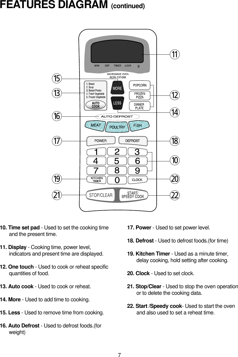 710. Time set pad - Used to set the cooking timeand the present time.11. Display - Cooking time, power level,indicators and present time are displayed.12. One touch - Used to cook or reheat specificquantities of food. 13. Auto cook - Used to cook or reheat.14. More - Used to add time to cooking.15. Less - Used to remove time from cooking.16. Auto Defrost - Used to defrost foods.(forweight)17. Power - Used to set power level.18. Defrost - Used to defrost foods.(for time)19. Kitchen Timer - Used as a minute timer,delay cooking, hold setting after cooking.20. Clock - Used to set clock.21. Stop/Clear - Used to stop the oven operationor to delete the cooking data.22. Start /Speedy cook- Used to start the ovenand also used to set a reheat time.FEATURES DIAGRAM (continued)etuoaqwri0psy