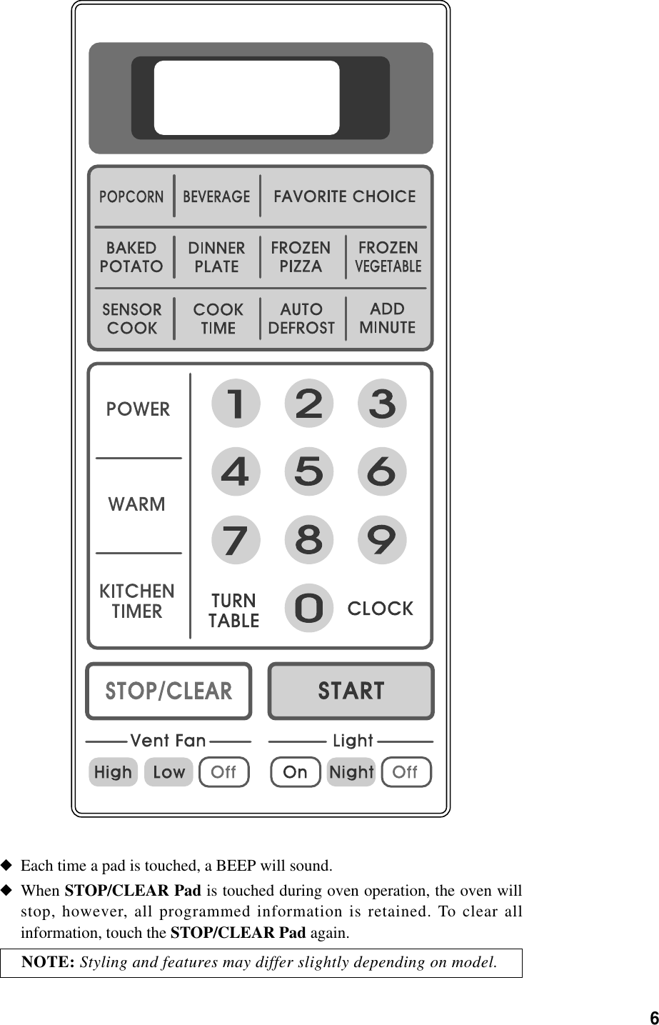 6◆Each time a pad is touched, a BEEP will sound.◆When STOP/CLEAR Pad is touched during oven operation, the oven willstop, however, all programmed information is retained. To clear allinformation, touch the STOP/CLEAR Pad again.NOTE: Styling and features may differ slightly depending on model.