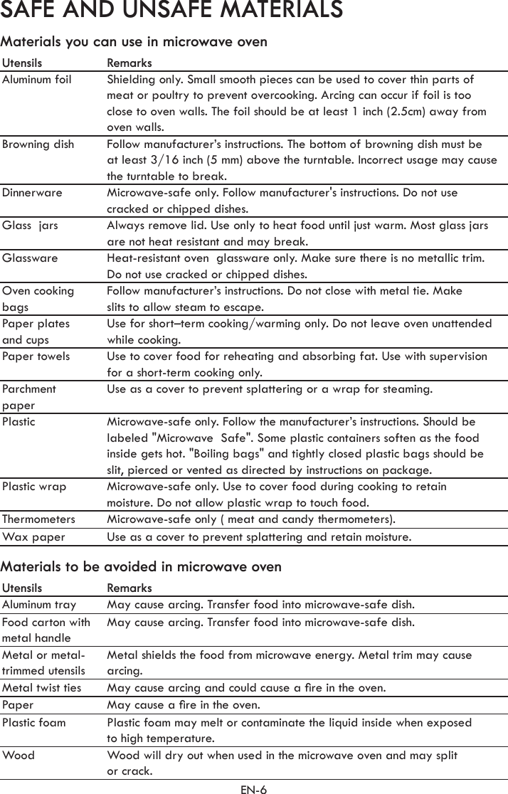 EN-6SAFE AND UNSAFE MATERIALSMaterials you can use in microwave ovenMaterials to be avoided in microwave ovenUtensils RemarksAluminum foil Shielding only. Small smooth pieces can be used to cover thin parts of  meat or poultry to prevent overcooking. Arcing can occur if foil is too  close to oven walls. The foil should be at least 1 inch (2.5cm) away from oven walls.Browning dish Follow manufacturer’s instructions. The bottom of browning dish must beat least 3/16 inch (5 mm) above the turntable. Incorrect usage may cause the turntable to break.Dinnerware Microwave-safe only. Follow manufacturer&apos;s instructions. Do not use  cracked or chipped dishes.Glass  jars Always remove lid. Use only to heat food until just warm. Most glass jars are not heat resistant and may break.Glassware Heat-resistant oven  glassware only. Make sure there is no metallic trim.Do not use cracked or chipped dishes.Oven cooking bagsFollow manufacturer’s instructions. Do not close with metal tie. Make  slits to allow steam to escape.Paper plates  and cups Use for short–term cooking/warming only. Do not leave oven unattended while cooking.Paper towels Use to cover food for reheating and absorbing fat. Use with supervision  for a short-term cooking only.Parchment  paperUse as a cover to prevent splattering or a wrap for steaming.Plastic Microwave-safe only. Follow the manufacturer’s instructions. Should be labeled &quot;Microwave  Safe&quot;. Some plastic containers soften as the food inside gets hot. &quot;Boiling bags&quot; and tightly closed plastic bags should be  slit, pierced or vented as directed by instructions on package.Plastic wrap Microwave-safe only. Use to cover food during cooking to retain  moisture. Do not allow plastic wrap to touch food. Thermometers Microwave-safe only ( meat and candy thermometers).Wax paper Use as a cover to prevent splattering and retain moisture.Utensils RemarksAluminum tray May cause arcing. Transfer food into microwave-safe dish. Food carton with metal handleMay cause arcing. Transfer food into microwave-safe dish.Metal or metal- trimmed utensilsMetal shields the food from microwave energy. Metal trim may cause arcing.Metal twist ties May cause arcing and could cause a re in the oven. Paper May cause a re in the oven.Plastic foam Plastic foam may melt or contaminate the liquid inside when exposed  to high temperature.Wood Wood will dry out when used in the microwave oven and may split or crack.