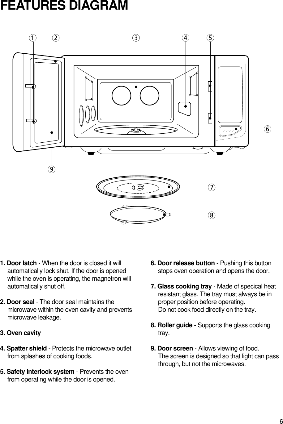 61. Door latch - When the door is closed it willautomatically lock shut. If the door is openedwhile the oven is operating, the magnetron willautomatically shut off.2. Door seal - The door seal maintains themicrowave within the oven cavity and preventsmicrowave leakage.3. Oven cavity4. Spatter shield - Protects the microwave outletfrom splashes of cooking foods.5. Safety interlock system - Prevents the ovenfrom operating while the door is opened.6. Door release button - Pushing this buttonstops oven operation and opens the door.7. Glass cooking tray - Made of specical heatresistant glass. The tray must always be inproper position before operating. Do not cook food directly on the tray.8. Roller guide - Supports the glass cookingtray.9. Door screen - Allows viewing of food. The screen is designed so that light can passthrough, but not the microwaves.FEATURES DIAGRAM129783456