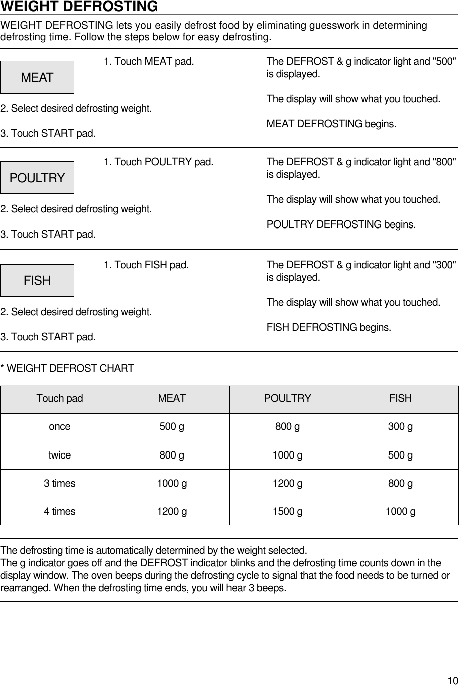 10WEIGHT DEFROSTINGWEIGHT DEFROSTING lets you easily defrost food by eliminating guesswork in determiningdefrosting time. Follow the steps below for easy defrosting.1. Touch MEAT pad.2. Select desired defrosting weight.3. Touch START pad.The DEFROST &amp; g indicator light and &quot;500&quot;is displayed.The display will show what you touched.MEAT DEFROSTING begins.The defrosting time is automatically determined by the weight selected.The g indicator goes off and the DEFROST indicator blinks and the defrosting time counts down in thedisplay window. The oven beeps during the defrosting cycle to signal that the food needs to be turned orrearranged. When the defrosting time ends, you will hear 3 beeps.MEAT1. Touch POULTRY pad.2. Select desired defrosting weight.3. Touch START pad.The DEFROST &amp; g indicator light and &quot;800&quot;is displayed.The display will show what you touched.POULTRY DEFROSTING begins.POULTRY1. Touch FISH pad.2. Select desired defrosting weight.3. Touch START pad.Touch pad MEAT POULTRY FISHonce 500 g 800 g 300 gtwice 800 g 1000 g 500 g3 times 1000 g 1200 g 800 g4 times 1200 g 1500 g 1000 g* WEIGHT DEFROST CHARTThe DEFROST &amp; g indicator light and &quot;300&quot;is displayed.The display will show what you touched.FISH DEFROSTING begins.FISH