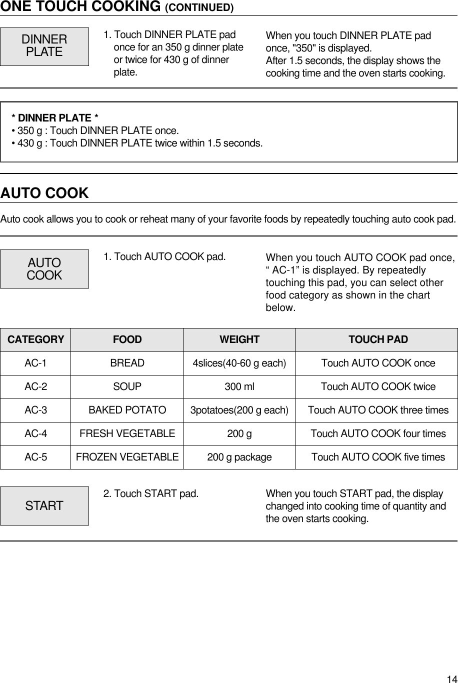 14ONE TOUCH COOKING (CONTINUED)AUTO COOK1. Touch DINNER PLATE padonce for an 350 g dinner plateor twice for 430 g of dinnerplate.DINNERPLATEWhen you touch DINNER PLATE padonce, &quot;350&quot; is displayed.After 1.5 seconds, the display shows thecooking time and the oven starts cooking.1. Touch AUTO COOK pad.Auto cook allows you to cook or reheat many of your favorite foods by repeatedly touching auto cook pad.CATEGORY FOOD WEIGHT TOUCH PADAC-1 BREAD 4slices(40-60 g each) Touch AUTO COOK onceAC-2 SOUP 300 ml Touch AUTO COOK twiceAC-3 BAKED POTATO 3potatoes(200 g each) Touch AUTO COOK three timesAC-4 FRESH VEGETABLE 200 g Touch AUTO COOK four timesAC-5 FROZEN VEGETABLE 200 g package Touch AUTO COOK five timesAUTOCOOKWhen you touch AUTO COOK pad once,“ AC-1” is displayed. By repeatedlytouching this pad, you can select otherfood category as shown in the chartbelow.* DINNER PLATE *• 350 g : Touch DINNER PLATE once.• 430 g : Touch DINNER PLATE twice within 1.5 seconds.2. Touch START pad.START When you touch START pad, the displaychanged into cooking time of quantity andthe oven starts cooking.