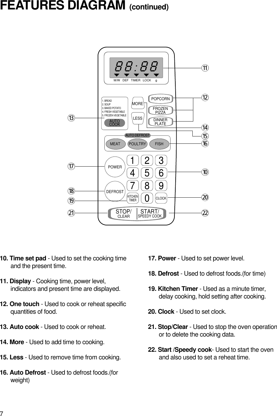 710. Time set pad - Used to set the cooking timeand the present time.11. Display - Cooking time, power level,indicators and present time are displayed.12. One touch - Used to cook or reheat specificquantities of food. 13. Auto cook - Used to cook or reheat.14. More - Used to add time to cooking.15. Less - Used to remove time from cooking.16. Auto Defrost - Used to defrost foods.(forweight)17. Power - Used to set power level.18. Defrost - Used to defrost foods.(for time)19. Kitchen Timer - Used as a minute timer,delay cooking, hold setting after cooking.20. Clock - Used to set clock.21. Stop/Clear - Used to stop the oven operationor to delete the cooking data.22. Start /Speedy cook- Used to start the ovenand also used to set a reheat time.FEATURES DIAGRAM (continued)M/W DEFMORELESSTIMER LOCK gPOPCORNFROZENPIZZADINNERPLATEMEATPOWERDEFROSTAUTOCOOKPOULTRY FISHSTOP/CLEAR START/SPEEDY COOK1. BREAD2. SOUP3. BAKED POTATO4. FRESH VEGETABLE5. FROZEN VEGETABLEAUTO DEFROSTCLOCKKITCHENTIMER1234567890qwry0psaoiuet