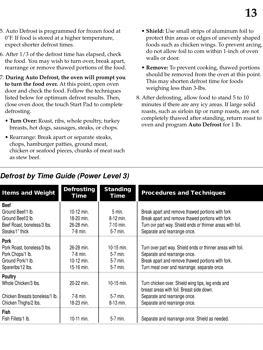 13Items and Weight Defrosting Standing Procedures and TechniquesTime TimeBeefGround Beef/1 lb. 10-12 min. 5 min. Break apart and remove thawed portions with forkGround Beef/2 lb. 18-20 min. 8-12 min. Break apart and remove thawed portions with forkBeef Roast, boneless/3 lbs. 26-28 min. 7-10 min. Turn ovr part way. Shield ends or thinner areas with foil.Steaks/1” thick 7-8 min. 5-7 min. Separate and rearrange once.PorkPork Roast, boneless/3 lbs. 26-28 min. 10-15 min. Turn over part way. Shield ends or thinner areas with foil.Pork Chops/1 lb. 7-8 min. 5-7 min. Separate and rearrange once.Ground Pork/1 lb. 10-12 min. 5-7 min. Break apart and remove thawed portions with fork.Spareribs/12 lbs. 15-16 min. 5-7 min. Turn meat over and rearrange, separate once.PoultryWhole Chicken/3 lbs. 20-22 min. 10-15 min. Turn chicken over. Shield wing tips, leg ends and breast areas with foil. Breast side down.Chicken Breasts boneless/1 lb. 7-8 min. 5-7 min. Separate and rearrange once.Chicken Thighs/2 lbs. 18-23 min. 8-13 min. Separate and rearrange once.FishFish Fillets/1 lb. 10-11 min. 5-7 min. Separate and rearrange once. Shield as needed.5. Auto Defrost is programmed for frozen food at0˚F. If food is stored at a higher temperature,expect shorter defrost times.6. After 1/3 of the defrost time has elapsed, checkthe food. You may wish to turn over, break apart,rearrange or remove thawed portions of the food.7. During Auto Defrost, the oven will prompt youto turn the food over. At this point, open ovendoor and check the food. Follow the techniqueslisted below for optimum defrost results. Then,close oven door, the touch Start Pad to completedefrosting.• Turn Over: Roast, ribs, whole poultry, turkeybreasts, hot dogs, sausages, steaks, or chops.• Rearrange: Break apart or separate steaks,chops, hamburger patties, ground meat,chicken or seafood pieces, chunks of meat suchas stew beef.• Shield: Use small strips of aluminum foil toprotect thin areas or edges of unevenly shapedfoods such as chicken wings. To prevent arcing,do not allow foil to com within 1-inch of ovenwalls or door.• Remove: To prevent cooking, thawed portionsshould be removed from the oven at this point.This may shorten defrost time for foodsweighing less than 3-lbs.8. After defrosting, allow food to stand 5 to 10minutes if there are any icy areas. If large solidroasts, such as sirloin tip or rump roasts, are notcompletely thawed after standing, return roast tooven and program Auto Defrost for 1 lb.Defrost by Time Guide (Power Level 3)