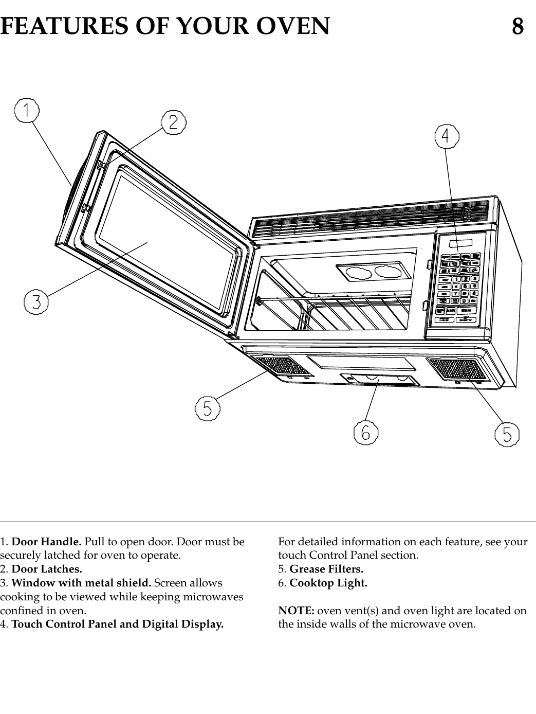 FEA 8FEATURES OF YOUR OVEN 81. Door Handle. Pull to open door. Door must besecurely latched for oven to operate.2. Door Latches.3. Window with metal shield. Screen allowscooking to be viewed while keeping microwavesconfined in oven.4. Touch Control Panel and Digital Display.For detailed information on each feature, see yourtouch Control Panel section.5. Grease Filters.6. Cooktop Light.NOTE: oven vent(s) and oven light are located onthe inside walls of the microwave oven.
