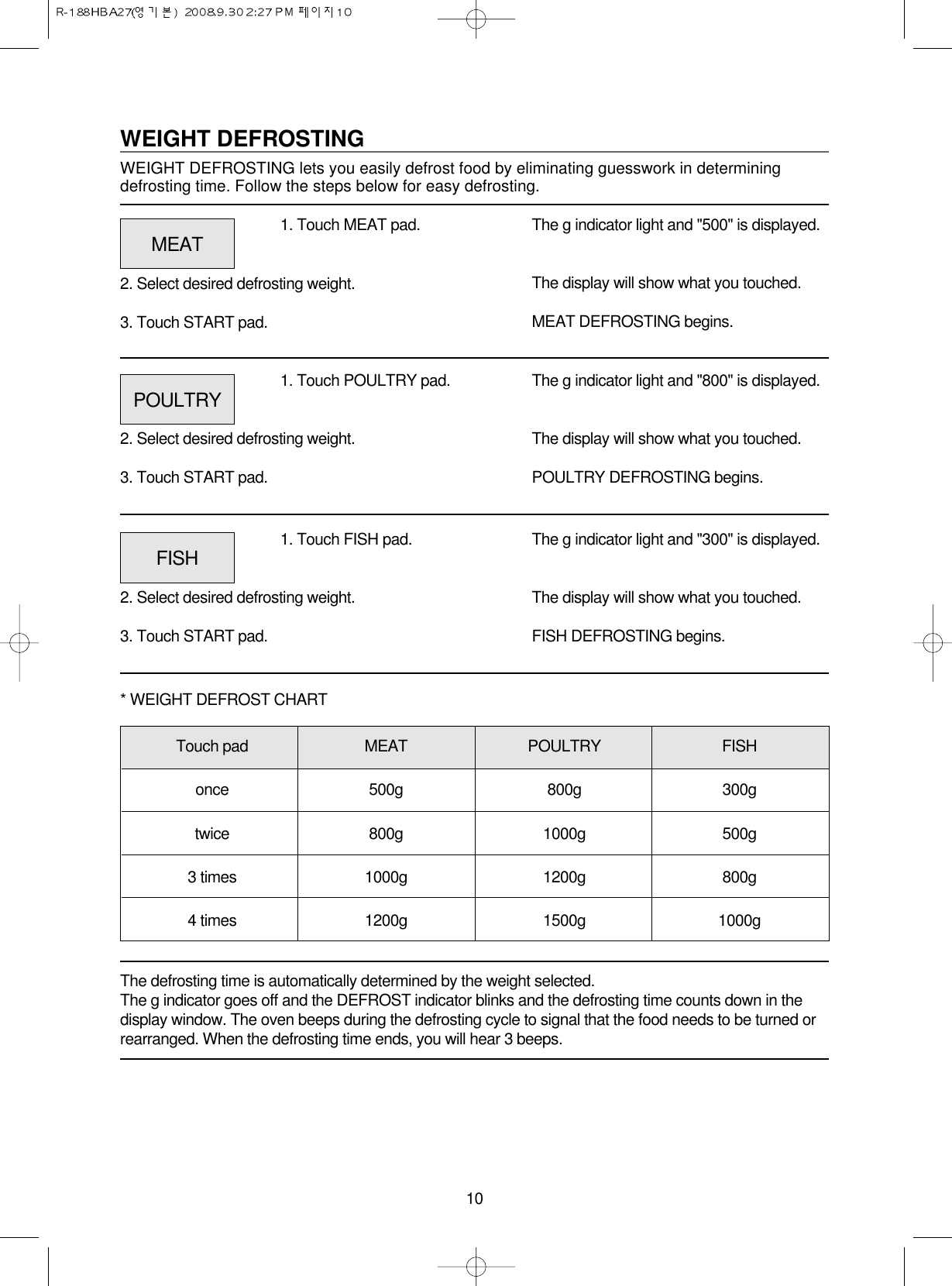 10WEIGHT DEFROSTINGWEIGHT DEFROSTING lets you easily defrost food by eliminating guesswork in determiningdefrosting time. Follow the steps below for easy defrosting.1. Touch MEAT pad.2. Select desired defrosting weight.3. Touch START pad.The g indicator light and &quot;500&quot; is displayed.The display will show what you touched.MEAT DEFROSTING begins.The defrosting time is automatically determined by the weight selected.The g indicator goes off and the DEFROST indicator blinks and the defrosting time counts down in thedisplay window. The oven beeps during the defrosting cycle to signal that the food needs to be turned orrearranged. When the defrosting time ends, you will hear 3 beeps.MEAT1. Touch POULTRY pad.2. Select desired defrosting weight.3. Touch START pad.The g indicator light and &quot;800&quot; is displayed.The display will show what you touched.POULTRY DEFROSTING begins.POULTRY1. Touch FISH pad.2. Select desired defrosting weight.3. Touch START pad.Touch pad MEAT POULTRY FISHonce 500g 800g 300gtwice 800g 1000g 500g3 times 1000g 1200g 800g4 times 1200g 1500g 1000g* WEIGHT DEFROST CHARTThe g indicator light and &quot;300&quot; is displayed.The display will show what you touched.FISH DEFROSTING begins.FISH