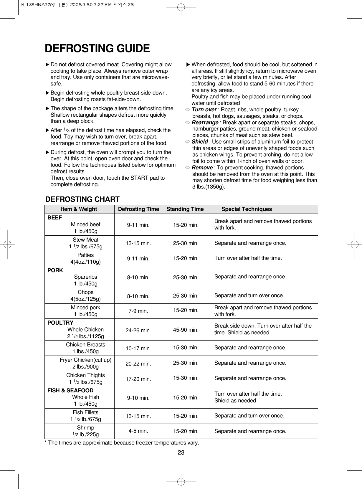 23DEFROSTING GUIDEᶀDo not defrost covered meat. Covering might allowcooking to take place. Always remove outer wrapand tray. Use only containers that are microwave-safe.ᶀBegin defrosting whole poultry breast-side-down.Begin defrosting roasts fat-side-down.ᶀThe shape of the package alters the defrosting time.Shallow rectangular shapes defrost more quicklythan a deep block.ᶀAfter 1/3of the defrost time has elapsed, check thefood. Toy may wish to turn over, break apart,rearrange or remove thawed portions of the food.ᶀDuring defrost, the oven will prompt you to turn theover. At this point, open oven door and check thefood. Follow the techniques listed below for optimumdefrost results.Then, close oven door, touch the START pad tocomplete defrosting.ᶀWhen defrosted, food should be cool, but softened inall areas. If still slightly icy, return to microwave ovenvery briefly, or let stand a few minutes. Afterdefrosting, allow food to stand 5-60 minutes if thereare any icy areas.Poultry and fish may be placed under running coolwater until defrosted➪Turn over : Roast, ribs, whole poultry, turkeybreasts, hot dogs, sausages, steaks, or chops.➪Rearrange : Break apart or separate steaks, chops,hamburger patties, ground meat, chicken or seafoodpieces, chunks of meat such as stew beef.➪Shield : Use small strips of aluminum foil to protectthin areas or edges of unevenly shaped foods suchas chicken wings. To prevent arching, do not allowfoil to come within 1-inch of oven walls or door.➪Remove : To prevent cooking, thawed portionsshould be removed from the oven at this point. Thismay shorten defrost time for food weighing less than3 lbs.(1350g).DEFROSTING CHARTItem &amp; Weight Defrosting Time Standing Time Special TechniquesBEEF Minced beef1 lb./450gStew Meat1 1/2lbs./675gPatties4(4oz./110g)PORK Spareribs1 lb./450gChops4(5oz./125g)Minced pork1 lb./450gPOULTRYWhole Chicken2 1/2lbs./1125gChicken Breasts1 lbs./450gFryer Chicken(cut up)2 lbs./900gChicken Thights1 1/2lbs./675gFISH &amp; SEAFOODWhole Fish1 lb./450gFish Fillets1 1/2lb./675gShrimp1/2lb./225g9-11 min.13-15 min.9-11 min.8-10 min.8-10 min.7-9 min.24-26 min.10-17 min.20-22 min.17-20 min.9-10 min.13-15 min.4-5 min.15-20 min.25-30 min.15-20 min.25-30 min.25-30 min.15-20 min.45-90 min.15-30 min.25-30 min.15-30 min.15-20 min.15-20 min.15-20 min.Break apart and remove thawed portionswith fork.Separate and rearrange once.Turn over after half the time.Separate and rearrange once.Separate and turn over once.Break apart and remove thawed portionswith fork.Break side down. Turn over after half thetime. Shield as needed.Separate and rearrange once.Separate and rearrange once.Separate and rearrange once.Turn over after half the time.Shield as needed.Separate and turn over once.Separate and rearrange once.* The times are approximate because freezer temperatures vary.