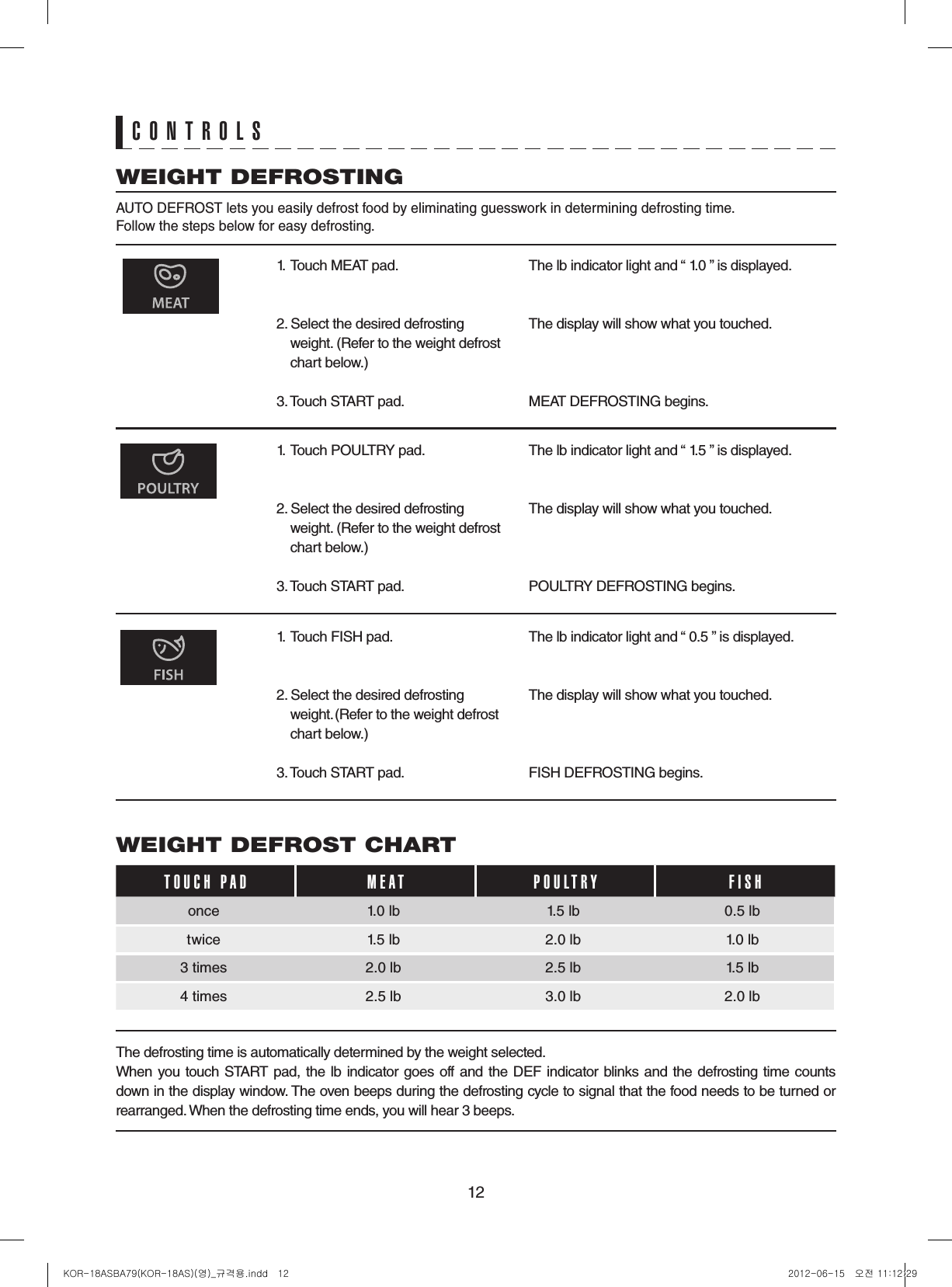 12WEIGHT DEFROSTING AUTO DEFROST lets you easily defrost food by eliminating guesswork in determining defrosting time.Follow the steps below for easy defrosting.1.  Touch MEAT pad.2. Select the desired defrosting weight. (Refer to the weight defrost chart below.)3. Touch START pad.The lb indicator light and “ 1.0 ” is displayed.The display will show what you touched.MEAT DEFROSTING begins.The defrosting time is automatically determined by the weight selected.When you touch START pad, the lb indicator goes off and the DEF indicator blinks and the defrosting time counts down in the display window. The oven beeps during the defrosting cycle to signal that the food needs to be turned or rearranged. When the defrosting time ends, you will hear 3 beeps.1.  Touch POULTRY pad.2. Select the desired defrosting weight. (Refer to the weight defrost chart below.)3. Touch START pad.The lb indicator light and “ 1.5 ” is displayed.The display will show what you touched.POULTRY DEFROSTING begins.1.  Touch FISH pad.2. Select the desired defrosting weight. (Refer to the weight defrost chart below.)3. Touch START pad.The lb indicator light and “ 0.5 ” is displayed.The display will show what you touched.FISH DEFROSTING begins.CONTROLSWEIGHT DEFROST CHART T O U C H   P A D M E A T P O U L T R Y F I S Honce 1.0 lb 1.5 lb 0.5 lbtwice 1.5 lb 2.0 lb 1.0 lb3 times 2.0 lb 2.5 lb 1.5 lb4 times 2.5 lb 3.0 lb 2.0 lbKOR-18ASBA79(KOR-18AS)(영)_규격용.indd   12 2012-06-15   오전 11:12:29