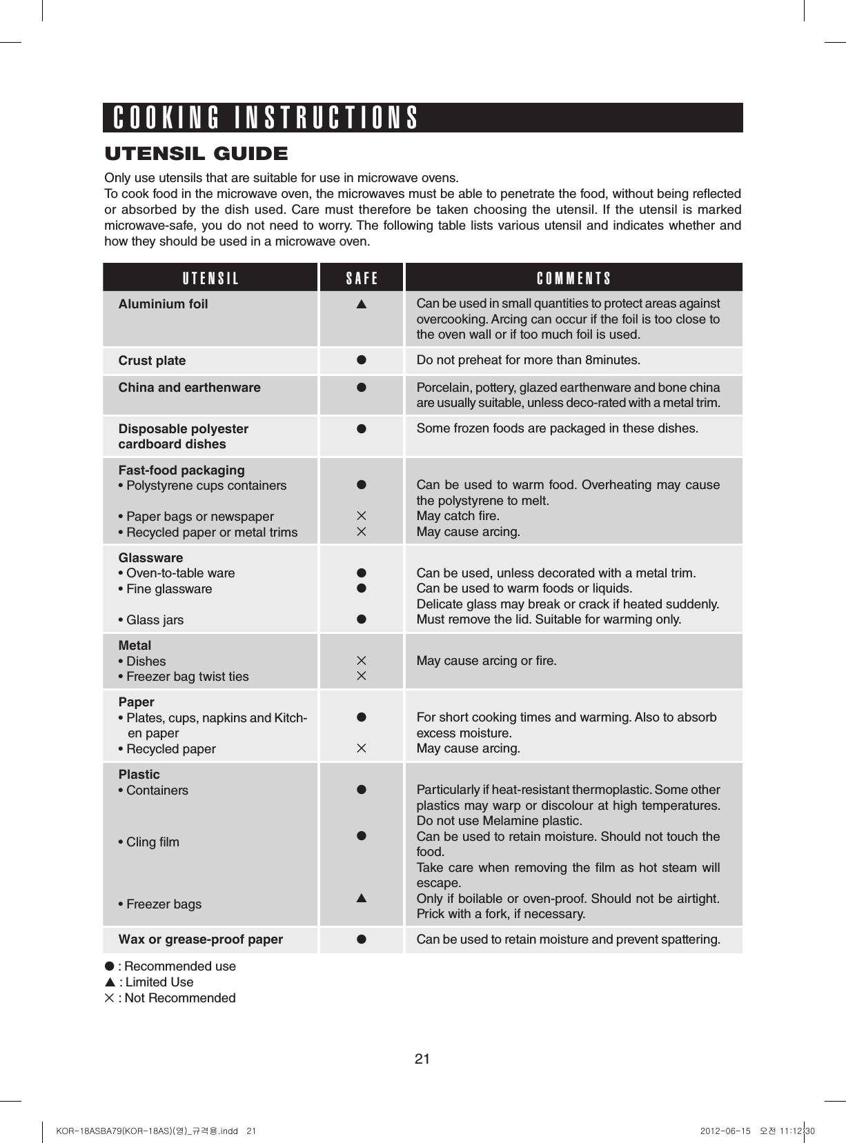 21UTENSIL GUIDEOnly use utensils that are suitable for use in microwave ovens.To cook food in the microwave oven, the microwaves must be able to penetrate the food, without being reected or absorbed by the dish  used.  Care must  therefore be taken choosing  the  utensil.  If  the  utensil  is marked microwave-safe, you do not need to worry. The following table lists various utensil and indicates whether and how they should be used in a microwave oven. : Recommended use : Limited Use : Not Recommended COOKING INSTRUCTIONSUTENSIL SAFE COMMENTSAluminiumfoil Can be used in small quantities to protect areas against overcooking. Arcing can occur if the foil is too close to the oven wall or if too much foil is used.Crustplate Do not preheat for more than 8minutes.Chinaandearthenware Porcelain, pottery, glazed earthenware and bone chinaare usually suitable, unless deco-rated with a metal trim.DisposablepolyestercardboarddishesSome frozen foods are packaged in these dishes.Fast-foodpackaging• Polystyrene cups containers• Paper bags or newspaper• Recycled paper or metal trimsCan be used to warm food. Overheating may cause the polystyrene to melt.May catch re.May cause arcing.Glassware• Oven-to-table ware• Fine glassware• Glass jarsCan be used, unless decorated with a metal trim.Can be used to warm foods or liquids.Delicate glass may break or crack if heated suddenly.Must remove the lid. Suitable for warming only.Metal• Dishes• Freezer bag twist tiesMay cause arcing or re.Paper•  Plates, cups, napkins and Kitch-en paper• Recycled paperFor short cooking times and warming. Also to absorbexcess moisture.May cause arcing.Plastic• Containers• Cling lm• Freezer bagsParticularly if heat-resistant thermoplastic. Some other plastics may warp or discolour at high temperatures. Do not use Melamine plastic.Can be used to retain moisture. Should not touch the food.Take care  when removing the lm as hot steam will escape.Only if boilable or oven-proof. Should not be airtight.Prick with a fork, if necessary.Waxorgrease-proofpaper Can be used to retain moisture and prevent spattering.KOR-18ASBA79(KOR-18AS)(영)_규격용.indd   21 2012-06-15   오전 11:12:30