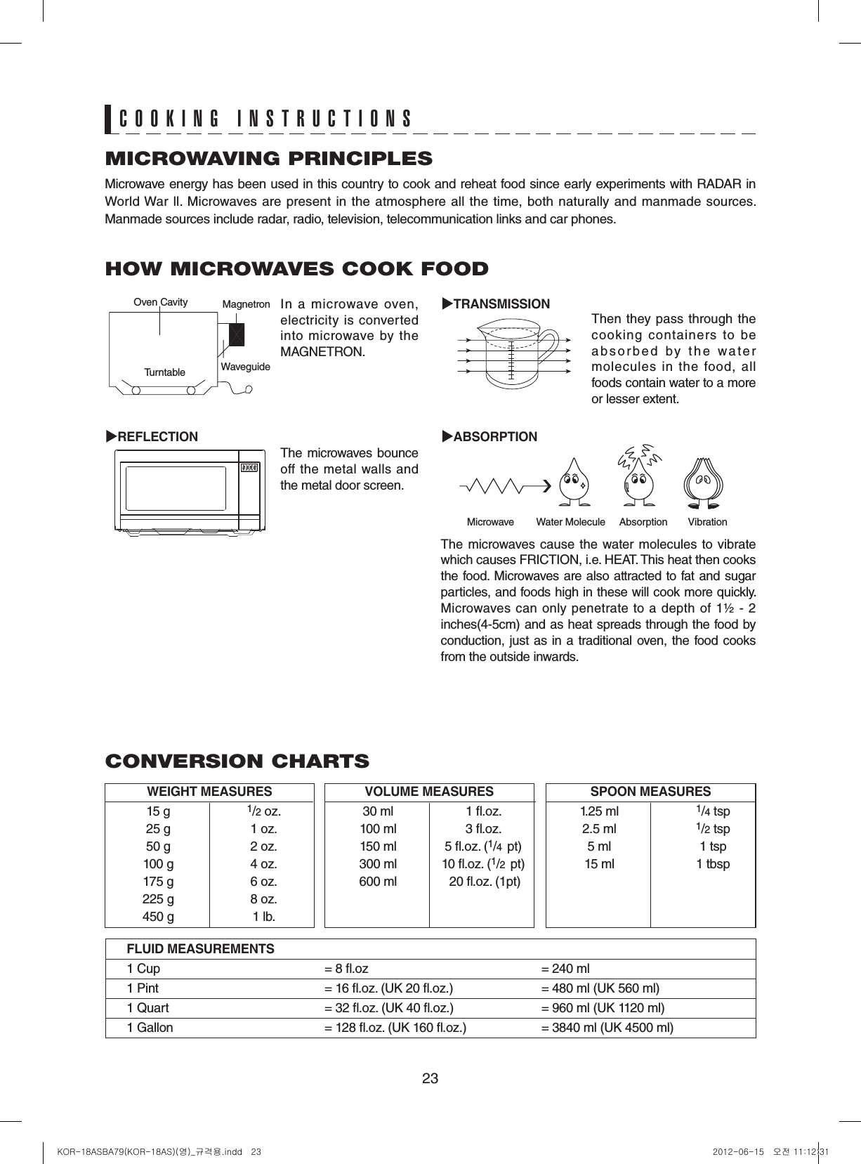 23Then they pass  through the cooking containers  to be a b s o r b e d  b y  t h e  w a t e r molecules in the food, all foods contain water to a more or lesser extent.The microwaves  cause  the water molecules to vibrate which causes FRICTION, i.e. HEAT. This heat then cooks the food. Microwaves are also attracted to fat and sugar particles, and foods high in these will cook more quickly. Microwaves  can  only penetrate  to a depth  of 1½  - 2 inches(4-5cm) and as heat spreads through the food by conduction, just as in a traditional oven, the food cooks from the outside inwards.MICROWAVING PRINCIPLESMicrowave energy has been used in this country to cook and reheat food since early experiments with RADAR in World War ll.  Microwaves are present in the atmosphere all the time, both naturally and manmade sources. Manmade sources include radar, radio, television, telecommunication links and car phones.CONVERSION CHARTSHOW MICROWAVES COOK FOODIn  a  microwave  oven, electricity is converted into  microwave  by  the MAGNETRON.The microwaves bounce off  the  metal  walls and the metal door screen.Oven Cavity MagnetronWaveguideTurntableREFLECTIONTRANSMISSIONABSORPTIONMicrowave  Water Molecule  Absorption  VibrationCOOKING INSTRUCTIONSWEIGHTMEASURES 15 g  1/2 oz.   25 g  1 oz.  50 g  2 oz.  100 g  4 oz.  175 g  6 oz.  225 g  8 oz.  450 g  1 lb.VOLUMEMEASURES 30 ml  1 .oz.   100 ml  3 .oz.  150 ml  5 .oz. (1/4  pt)  300 ml  10 .oz. (1/2  pt)  600 ml   20 .oz. (1pt)SPOONMEASURES 1.25 ml  1/4 tsp   2.5 ml  1/2 tsp  5 ml  1 tsp  15 ml  1 tbspFLUIDMEASUREMENTS1 Cup = 8 .oz = 240 ml1 Pint = 16 .oz. (UK 20 .oz.) = 480 ml (UK 560 ml)1 Quart = 32 .oz. (UK 40 .oz.) = 960 ml (UK 1120 ml)1 Gallon = 128 .oz. (UK 160 .oz.) = 3840 ml (UK 4500 ml)KOR-18ASBA79(KOR-18AS)(영)_규격용.indd   23 2012-06-15   오전 11:12:31