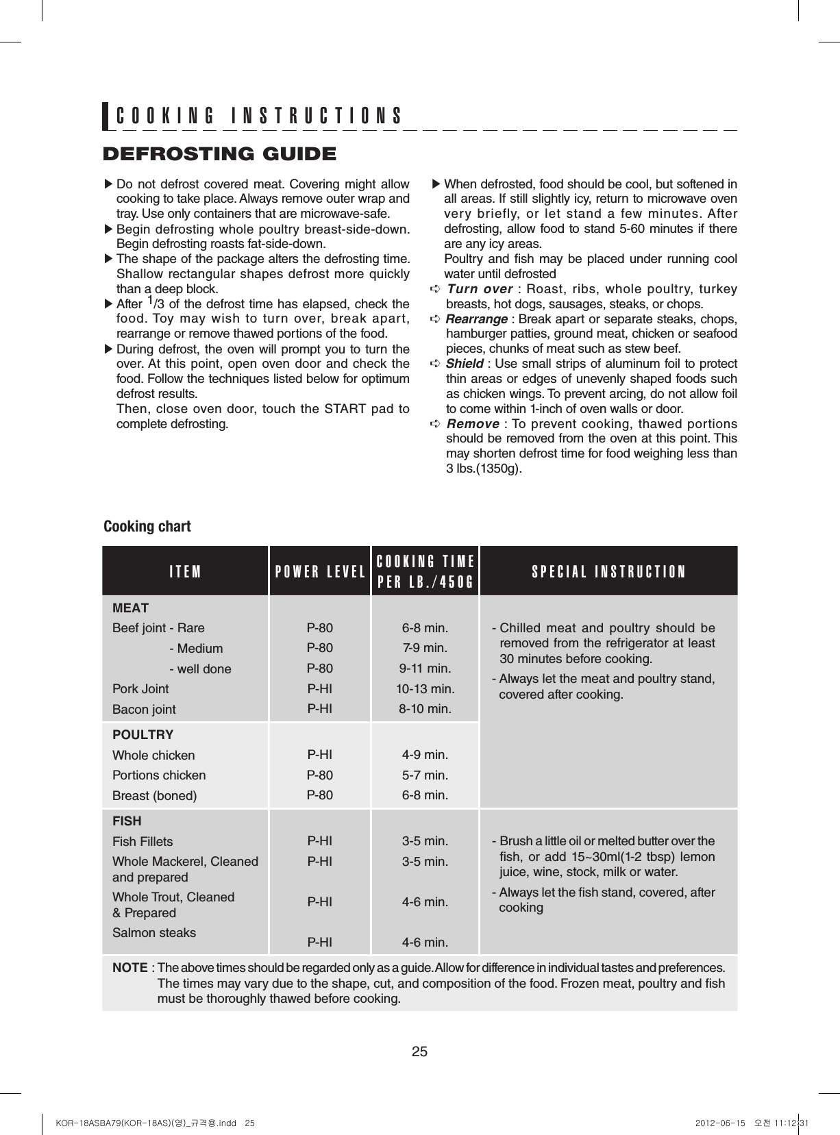 25DEFROSTING GUIDE▶ Do not  defrost  covered meat.  Covering might allow cooking to take place. Always remove outer wrap and tray. Use only containers that are microwave-safe.▶ Begin defrosting whole poultry breast-side-down. Begin defrosting roasts fat-side-down.▶ The shape of the package alters the defrosting time. Shallow rectangular shapes defrost more quickly than a deep block.▶ After 1/3 of the defrost time has elapsed, check the food.  Toy  may  wish  to  turn  over,  break  apart, rearrange or remove thawed portions of the food.▶ During defrost, the oven will prompt you to turn the over. At this  point, open  oven  door and  check the food. Follow the techniques listed below for optimum defrost results.  Then,  close  oven  door,  touch  the  START  pad  to complete defrosting.▶ When defrosted, food should be cool, but softened in all areas. If still slightly icy, return to microwave oven very  briefly,  or  let  stand  a  few  minutes. After defrosting, allow food to stand 5-60 minutes if there are any icy areas.  Poultry  and  sh may  be  placed under running  cool water until defrosted Turn over  :  Roast,  ribs,  whole  poultry,  turkey breasts, hot dogs, sausages, steaks, or chops. Rearrange : Break apart or separate steaks, chops, hamburger patties, ground meat, chicken or seafood pieces, chunks of meat such as stew beef. Shield : Use small strips of aluminum foil to protect thin areas or edges of unevenly shaped foods such as chicken wings. To prevent arcing, do not allow foil to come within 1-inch of oven walls or door. Remove : To  prevent  cooking,  thawed  portions should be removed from the oven at this point. This may shorten defrost time for food weighing less than 3 lbs.(1350g).Cooking chartCOOKING INSTRUCTIONSITEM POWER LEVEL COOKING TIMEPER LB./450G SPECIAL INSTRUCTIONMEATBeef joint - Rare- Medium - well donePork JointBacon jointP-80P-80P-80P-HIP-HI6-8 min.7-9 min.9-11 min.10-13 min.8-10 min.-  Chilled  meat  and  poultry  should  be removed from the refrigerator at least 30 minutes before cooking.-  Always let the meat and poultry stand, covered after cooking.POULTRYWhole chickenPortions chickenBreast (boned)P-HIP-80P-804-9 min.5-7 min.6-8 min.FISHFish FilletsWhole Mackerel, Cleaned and preparedWhole Trout, Cleaned       &amp; PreparedSalmon steaksP-HIP-HIP-HIP-HI3-5 min.3-5 min.4-6 min.4-6 min.-  Brush a little oil or melted butter over the sh, or add  15~30ml(1-2 tbsp) lemon juice, wine, stock, milk or water.-  Always let the sh stand, covered, after cooking NOTE :  The above times should be regarded only as a guide. Allow for difference in individual tastes and preferences. The times may vary due to the shape, cut, and composition of the food. Frozen meat, poultry and sh must be thoroughly thawed before cooking.KOR-18ASBA79(KOR-18AS)(영)_규격용.indd   25 2012-06-15   오전 11:12:31