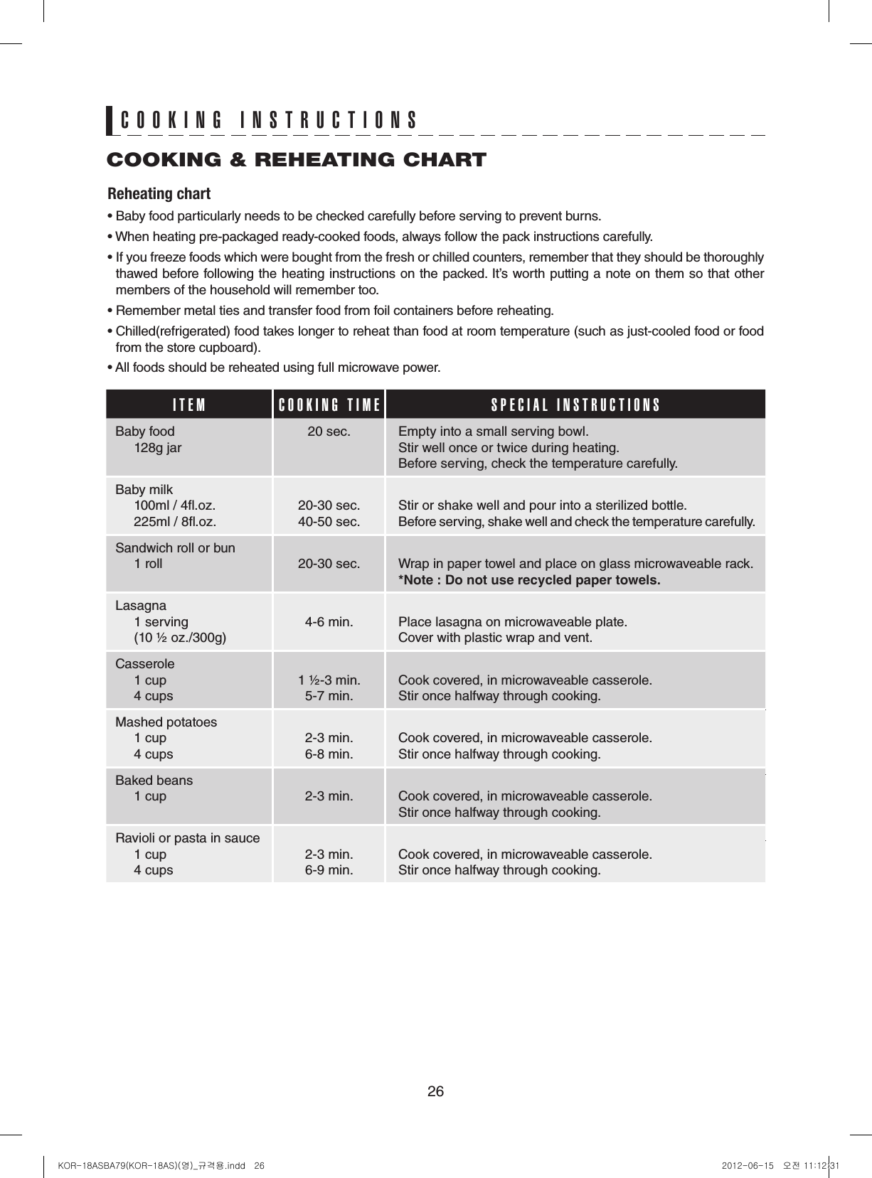 26Reheating chart • Baby food particularly needs to be checked carefully before serving to prevent burns.• When heating pre-packaged ready-cooked foods, always follow the pack instructions carefully.•  If you freeze foods which were bought from the fresh or chilled counters, remember that they should be thoroughly thawed before following the heating instructions on the packed. It’s worth putting a note on them so that other members of the household will remember too.• Remember metal ties and transfer food from foil containers before reheating.•  Chilled(refrigerated) food takes longer to reheat than food at room temperature (such as just-cooled food or food from the store cupboard).• All foods should be reheated using full microwave power.COOKING &amp; REHEATING CHARTCOOKING INSTRUCTIONSITEM COOKING TIME SPECIAL INSTRUCTIONSBaby food     128g jar20 sec. Empty into a small serving bowl.Stir well once or twice during heating.Before serving, check the temperature carefully.Baby milk     100ml / 4.oz.     225ml / 8.oz.20-30 sec.40-50 sec.Stir or shake well and pour into a sterilized bottle.Before serving, shake well and check the temperature carefully.Sandwich roll or bun     1 roll 20-30 sec. Wrap in paper towel and place on glass microwaveable rack.*Note:Donotuserecycledpapertowels.Lasagna     1 serving     (10 ½ oz./300g)4-6 min. Place lasagna on microwaveable plate.Cover with plastic wrap and vent.Casserole     1 cup     4 cups1 ½-3 min.5-7 min.Cook covered, in microwaveable casserole.Stir once halfway through cooking.Mashed potatoes     1 cup     4 cups2-3 min.6-8 min.Cook covered, in microwaveable casserole.Stir once halfway through cooking.Baked beans     1 cup 2-3 min. Cook covered, in microwaveable casserole.Stir once halfway through cooking.Ravioli or pasta in sauce     1 cup     4 cups2-3 min.6-9 min.Cook covered, in microwaveable casserole.Stir once halfway through cooking.KOR-18ASBA79(KOR-18AS)(영)_규격용.indd   26 2012-06-15   오전 11:12:31