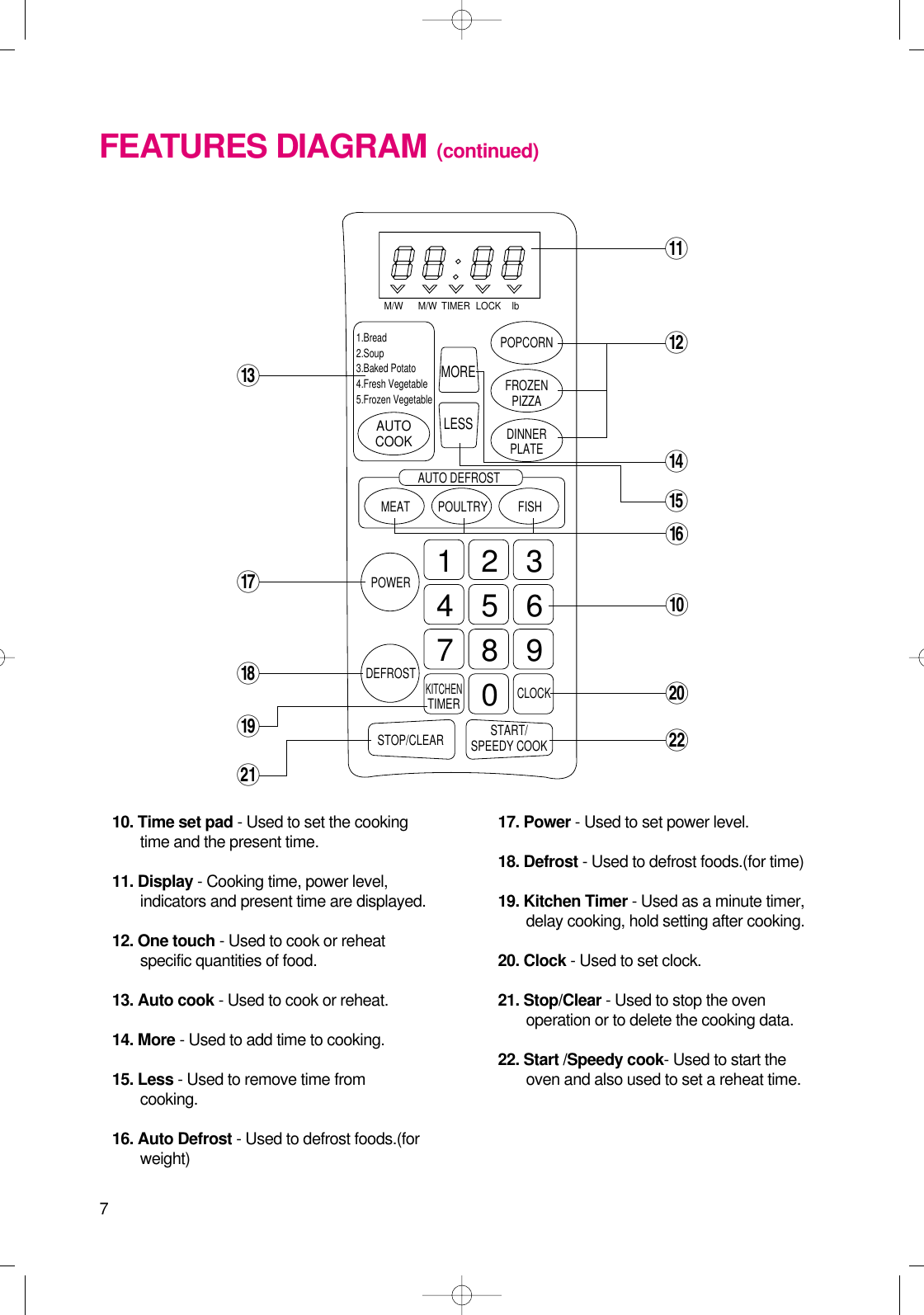 710. Time set pad - Used to set the cookingtime and the present time.11. Display - Cooking time, power level,indicators and present time are displayed.12. One touch - Used to cook or reheatspecific quantities of food. 13. Auto cook - Used to cook or reheat.14. More - Used to add time to cooking.15. Less - Used to remove time fromcooking.16. Auto Defrost - Used to defrost foods.(forweight)17. Power - Used to set power level.18. Defrost - Used to defrost foods.(for time)19. Kitchen Timer - Used as a minute timer,delay cooking, hold setting after cooking.20. Clock - Used to set clock.21. Stop/Clear - Used to stop the ovenoperation or to delete the cooking data.22. Start /Speedy cook- Used to start theoven and also used to set a reheat time.FEATURES DIAGRAM (continued)M/W M/W LOCK lbTIMERPOPCORNFROZENPIZZAAUTOCOOKDINNERPLATEMORELESSAUTO DEFROSTMEATPOWERPOULTRY FISHDEFROSTSTOP/CLEARCLOCKKITCHENTIMER1234567890START/SPEEDY COOKqwuioaerty0ps1.Bread2.Soup3.Baked Potato4.Fresh Vegetable5.Frozen Vegetable