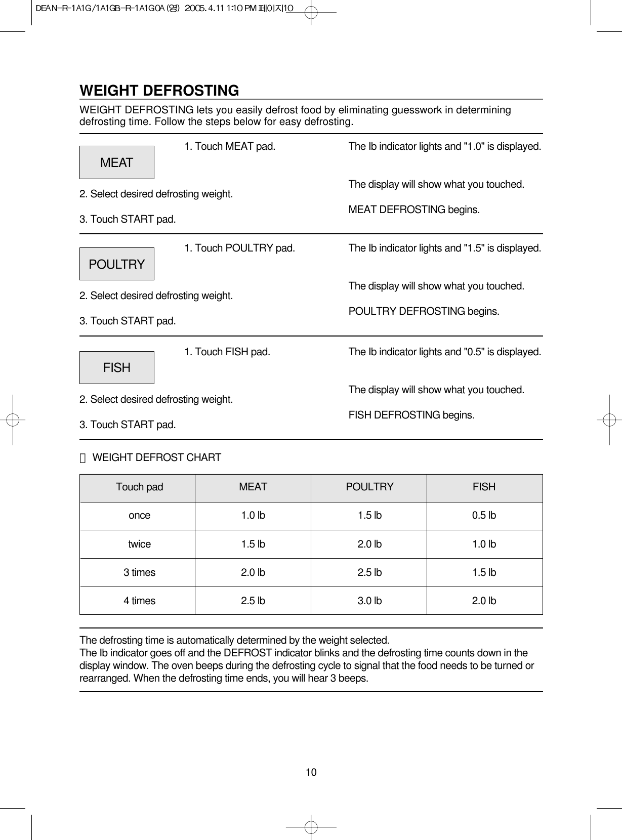 10WEIGHT DEFROSTINGWEIGHT DEFROSTING lets you easily defrost food by eliminating guesswork in determiningdefrosting time. Follow the steps below for easy defrosting.1. Touch MEAT pad.2. Select desired defrosting weight.3. Touch START pad.The Ib indicator lights and &quot;1.0&quot; is displayed.The display will show what you touched.MEAT DEFROSTING begins.The defrosting time is automatically determined by the weight selected.The Ib indicator goes off and the DEFROST indicator blinks and the defrosting time counts down in thedisplay window. The oven beeps during the defrosting cycle to signal that the food needs to be turned orrearranged. When the defrosting time ends, you will hear 3 beeps.MEAT1. Touch POULTRY pad.2. Select desired defrosting weight.3. Touch START pad.The Ib indicator lights and &quot;1.5&quot; is displayed.The display will show what you touched.POULTRY DEFROSTING begins.POULTRY1. Touch FISH pad.2. Select desired defrosting weight.3. Touch START pad.Touch pad MEAT POULTRY FISHonce 1.0 lb 1.5 lb 0.5 lbtwice 1.5 lb 2.0 lb 1.0 lb3 times 2.0 lb 2.5 lb 1.5 lb4 times 2.5 lb 3.0 lb 2.0 lb󰢞WEIGHT DEFROST CHARTThe Ib indicator lights and &quot;0.5&quot; is displayed.The display will show what you touched.FISH DEFROSTING begins.FISH