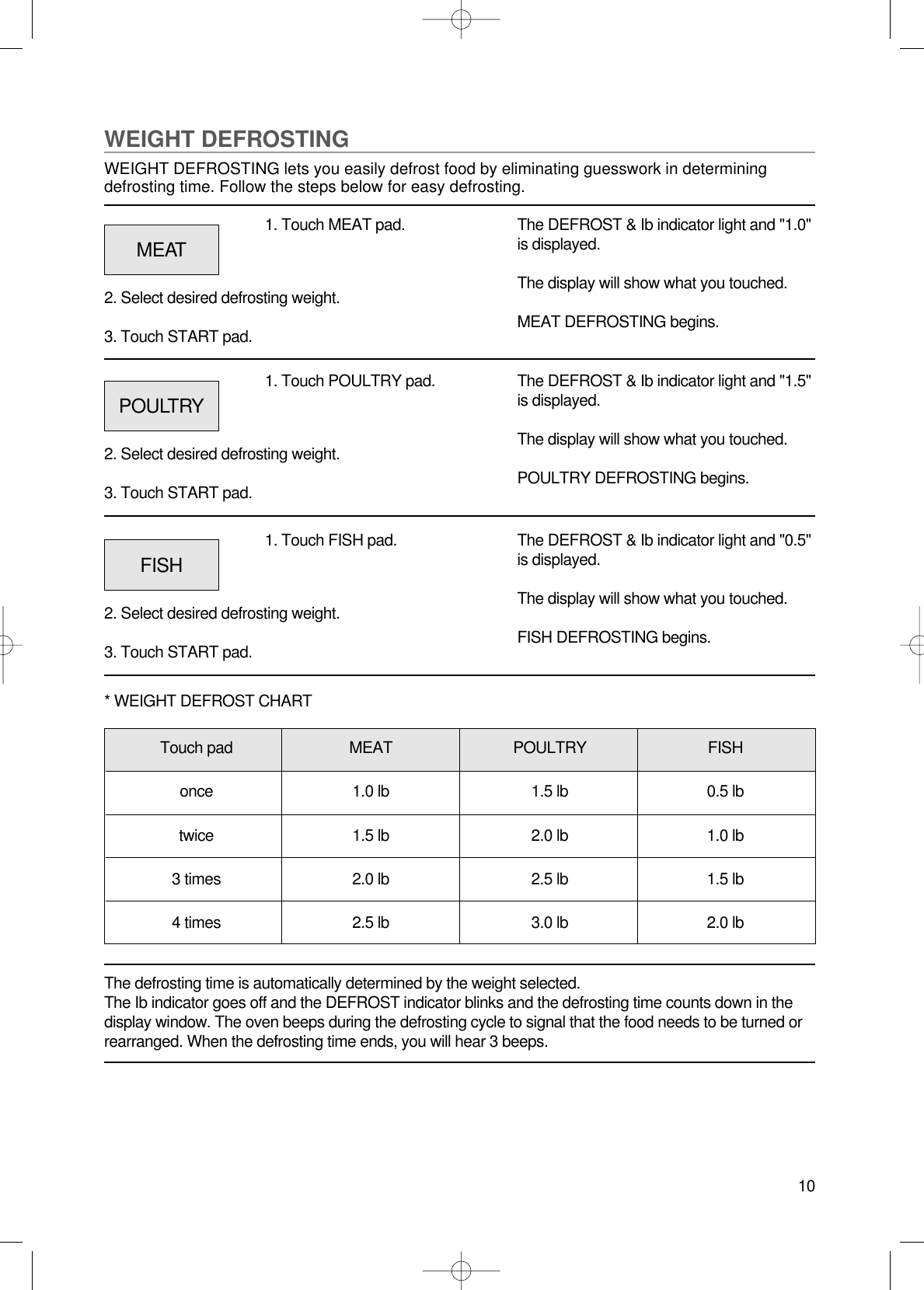 10WEIGHT DEFROSTINGWEIGHT DEFROSTING lets you easily defrost food by eliminating guesswork in determiningdefrosting time. Follow the steps below for easy defrosting.1. Touch MEAT pad.2. Select desired defrosting weight.3. Touch START pad.The DEFROST &amp; Ib indicator light and &quot;1.0&quot;is displayed.The display will show what you touched.MEAT DEFROSTING begins.The defrosting time is automatically determined by the weight selected.The Ib indicator goes off and the DEFROST indicator blinks and the defrosting time counts down in thedisplay window. The oven beeps during the defrosting cycle to signal that the food needs to be turned orrearranged. When the defrosting time ends, you will hear 3 beeps.MEAT1. Touch POULTRY pad.2. Select desired defrosting weight.3. Touch START pad.The DEFROST &amp; Ib indicator light and &quot;1.5&quot;is displayed.The display will show what you touched.POULTRY DEFROSTING begins.POULTRY1. Touch FISH pad.2. Select desired defrosting weight.3. Touch START pad.Touch pad MEAT POULTRY FISHonce 1.0 lb 1.5 lb 0.5 lbtwice 1.5 lb 2.0 lb 1.0 lb3 times 2.0 lb 2.5 lb 1.5 lb4 times 2.5 lb 3.0 lb 2.0 lb* WEIGHT DEFROST CHARTThe DEFROST &amp; Ib indicator light and &quot;0.5&quot;is displayed.The display will show what you touched.FISH DEFROSTING begins.FISH