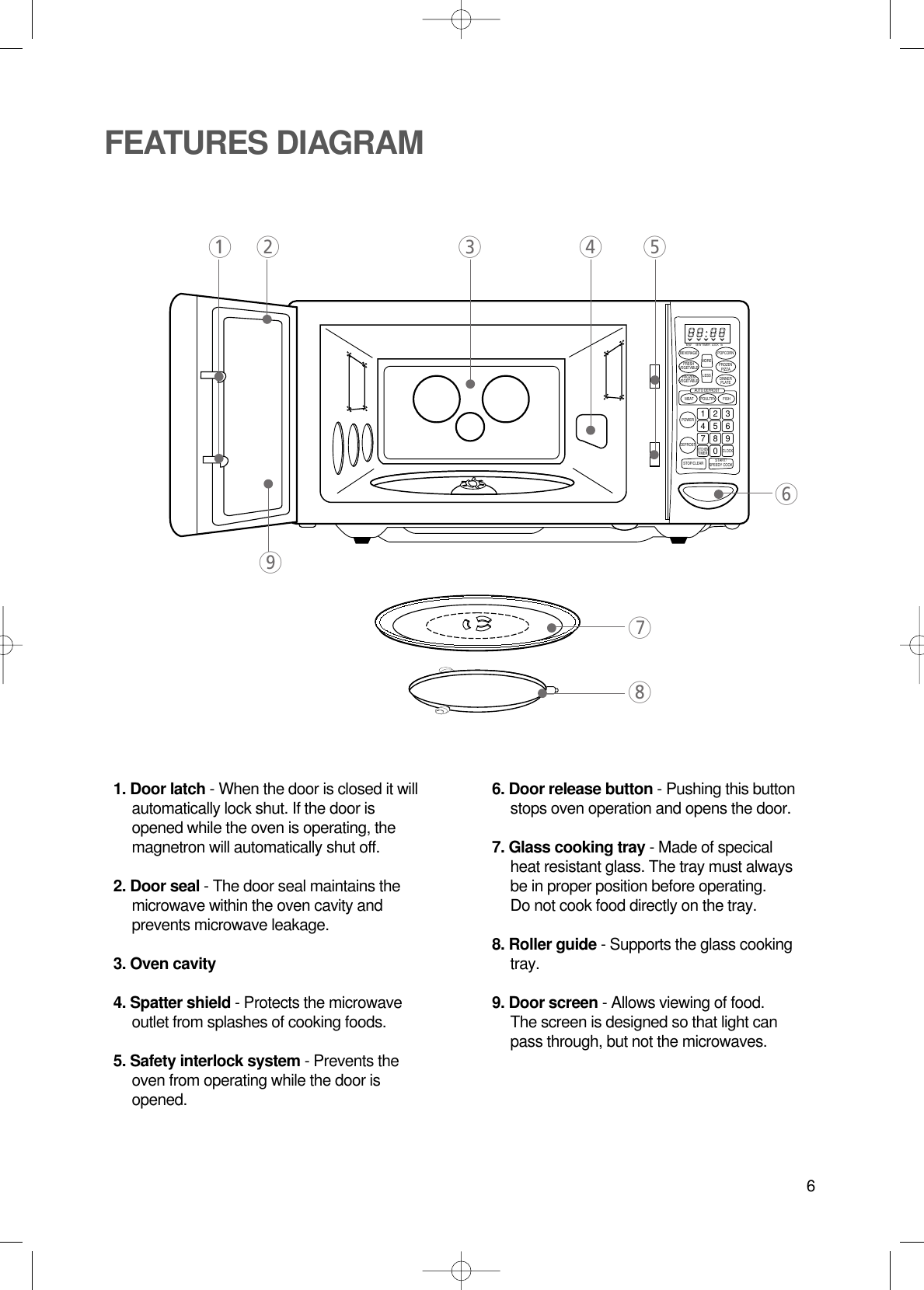 61. Door latch - When the door is closed it willautomatically lock shut. If the door isopened while the oven is operating, themagnetron will automatically shut off.2. Door seal - The door seal maintains themicrowave within the oven cavity andprevents microwave leakage.3. Oven cavity4. Spatter shield - Protects the microwaveoutlet from splashes of cooking foods.5. Safety interlock system - Prevents theoven from operating while the door isopened.6. Door release button - Pushing this buttonstops oven operation and opens the door.7. Glass cooking tray - Made of specicalheat resistant glass. The tray must alwaysbe in proper position before operating. Do not cook food directly on the tray.8. Roller guide - Supports the glass cookingtray.9. Door screen - Allows viewing of food. The screen is designed so that light canpass through, but not the microwaves.FEATURES DIAGRAMM/W M/W LOCK lbTIMERBEVERAGE POPCORNFRESHVEGETABLE FROZENPIZZAFROZENVEGETABLE DINNERPLATEMORELESSAUTO DEFROSTMEATPOWERPOULTRY FISHDEFROSTSTOP/CLEARCLOCKKITCHENTIMER1 2 34 5 67 8 90START/SPEEDY COOK12          3     4  59786