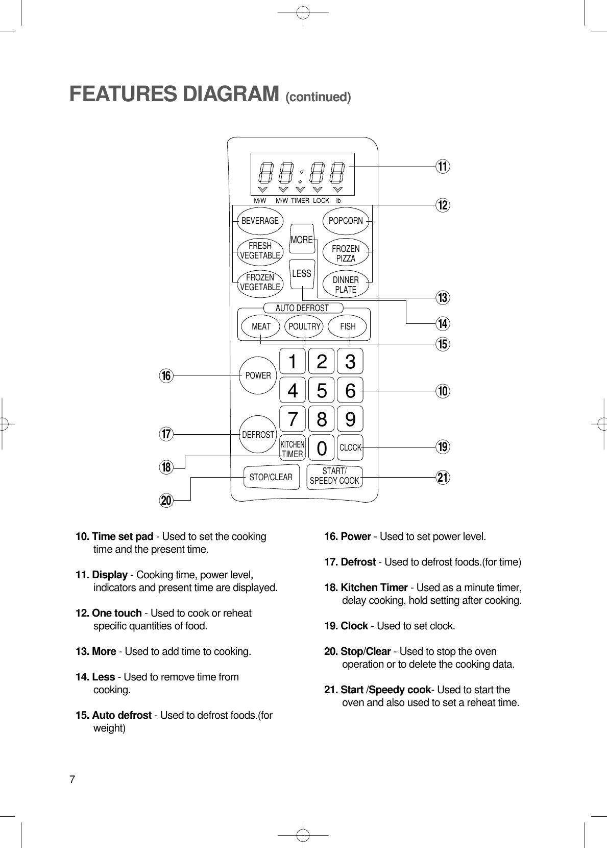 710. Time set pad - Used to set the cookingtime and the present time.11. Display - Cooking time, power level,indicators and present time are displayed.12. One touch - Used to cook or reheatspecific quantities of food.13. More - Used to add time to cooking.14. Less - Used to remove time fromcooking.15. Auto defrost - Used to defrost foods.(forweight)16. Power - Used to set power level.17. Defrost - Used to defrost foods.(for time)18. Kitchen Timer - Used as a minute timer,delay cooking, hold setting after cooking.19. Clock - Used to set clock.20. Stop/Clear - Used to stop the ovenoperation or to delete the cooking data.21. Start /Speedy cook- Used to start theoven and also used to set a reheat time.FEATURES DIAGRAM (continued)M/W M/W LOCK lbTIMERBEVERAGE POPCORNFRESHVEGETABLE FROZENPIZZAFROZENVEGETABLE DINNERPLATEMORELESSAUTO DEFROSTMEATPOWERPOULTRY FISHDEFROSTSTOP/CLEARCLOCKKITCHENTIMER1 2 34 5 67 8 90START/SPEEDY COOKqwyuipert0oa