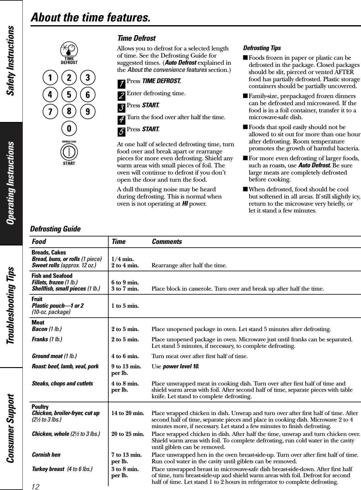 Operating Instructions Safety InstructionsConsumer Support Troubleshooting TipsAbout the time features.Food Time CommentsBreads, CakesBread, buns, or rolls (1 piece) 1/4 min.Sweet rolls (approx. 12 oz.) 2 to 4 min. Rearrange after half the time.Fish and SeafoodFillets, frozen (1 lb.) 6 to 9 min.Shellfish, small pieces(1 lb.)3 to 7 min. Place block in casserole. Turn over and break up after half the time.FruitPlastic pouch—1 or 2 1 to 5 min.(10-oz. package)Meat Bacon (1 lb.) 2 to 5 min. Place unopened package in oven. Let stand 5 minutes after defrosting. Franks (1 lb.) 2 to 5 min. Place unopened package in oven. Microwave just until franks can be separated. Let stand 5 minutes, if necessary, to complete defrosting.Ground meat (1 lb.) 4 to 6 min. Turn meat over after first half of time.Roast: beef, lamb, veal, pork9 to 13 min.Use power level 10.per lb.Steaks, chops and cutlets 4 to 8 min.  Place unwrapped meat in cooking dish. Turn over after first half of time and per lb. shield warm areas with foil. After second half of time, separate pieces with tableknife. Let stand to complete defrosting.PoultryChicken, broiler-fryer, cut up14 to 20 min.Place wrapped chicken in dish. Unwrap and turn over after first half of time. After (21⁄2to 3 lbs.)second half of time, separate pieces and place in cooking dish. Microwave 2 to 4 minutes more, if necessary. Let stand a few minutes to finish defrosting.Chicken, whole (21⁄2to 3 lbs.)20 to 25 min.Place wrapped chicken in dish. After half the time, unwrap and turn chicken over. Shield warm areas with foil. To complete defrosting, run cold water in the cavity until giblets can be removed.Cornish hen 7 to 13 min. Place unwrapped hen in the oven breast-side-up. Turn over after first half of time. per lb. Run cool water in the cavity until giblets can be removed.Turkey breast (4 to 6 lbs.) 3 to 8 min.  Place unwrapped breast in microwave-safe dish breast-side-down. After first half per lb. of time, turn breast-side-up and shield warm areas with foil. Defrost for second half of time. Let stand 1 to 2 hours in refrigerator to complete defrosting.Defrosting GuideTime DefrostAllows you to defrost for a selected length of time. See the Defrosting Guide forsuggested times. (Auto Defrost explained inthe About the convenience features section.)Press TIME DEFROST.Enter defrosting time.Press START. Turn the food over after half the time.Press START. At one half of selected defrosting time, turnfood over and break apart or rearrangepieces for more even defrosting. Shield anywarm areas with small pieces of foil. Theoven will continue to defrost if you don’topen the door and turn the food.A dull thumping noise may be heardduring defrosting. This is normal whenoven is not operating at HI power.Defrosting Tips■Foods frozen in paper or plastic can bedefrosted in the package. Closed packagesshould be slit, pierced or vented AFTERfood has partially defrosted. Plastic storagecontainers should be partially uncovered.■Family-size, prepackaged frozen dinnerscan be defrosted and microwaved. If thefood is in a foil container, transfer it to amicrowave-safe dish.■Foods that spoil easily should not beallowed to sit out for more than one hourafter defrosting. Room temperaturepromotes the growth of harmful bacteria.■For more even defrosting of larger foods,such as roasts, use Auto Defrost. Be surelarge meats are completely defrostedbefore cooking.■When defrosted, food should be cool but softened in all areas. If still slightly icy,return to the microwave very briefly, orlet it stand a few minutes.5432112