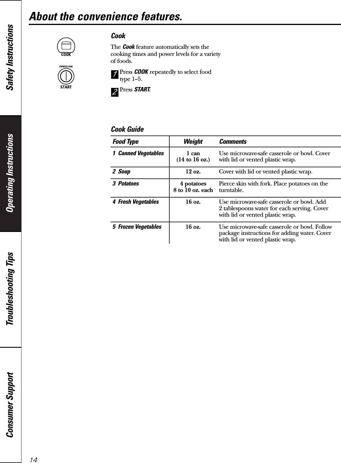 Operating Instructions Safety InstructionsConsumer Support Troubleshooting TipsAbout the convenience features.14CookThe Cook feature automatically sets thecooking times and power levels for a varietyof foods.Press COOK repeatedly to select foodtype 1–5.Press START.211 Canned Vegetables 1 can Use microwave-safe casserole or bowl. Cover  (14 to 16 oz.) with lid or vented plastic wrap.2 Soup 12 oz. Cover with lid or vented plastic wrap.3 Potatoes 4 potatoes Pierce skin with fork. Place potatoes on the 8 to 10 oz. each turntable.4 Fresh Vegetables 16 oz. Use microwave-safe casserole or bowl. Add 2 tablespoons water for each serving. Cover  with lid or vented plastic wrap.5 Frozen Vegetables 16 oz. Use microwave-safe casserole or bowl. Follow package instructions for adding water. Cover with lid or vented plastic wrap.Food Type Weight CommentsCook Guide