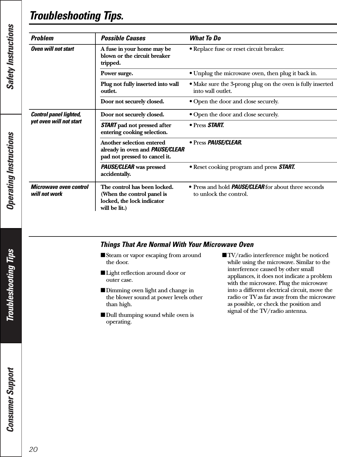 Operating Instructions Safety InstructionsConsumer Support Troubleshooting Tips20Problem Possible Causes What To DoOven will not start A fuse in your home may be  •Replace fuse or reset circuit breaker.blown or the circuit breaker tripped.Power surge. •Unplug the microwave oven, then plug it back in.Plug not fully inserted into wall  •Make sure the 3-prong plug on the oven is fully inserted outlet. into wall outlet.Door not securely closed. •Open the door and close securely.Control panel lighted,  Door not securely closed. •Open the door and close securely.yet oven will not start START pad not pressed after  •Press START.entering cooking selection.Another selection entered  •Press PAUSE/CLEAR.already in oven and PAUSE/CLEARpad not pressed to cancel it.PAUSE/CLEAR was pressed •Reset cooking program and press START.accidentally.Microwave oven control  The control has been locked.  •Press and hold PAUSE/CLEAR for about three seconds will not work (When the control panel is  to unlock the control.locked, the lock indicator will be lit.)Things That Are Normal With Your Microwave Oven■Steam or vapor escaping from around the door.■Light reflection around door or outer case.■Dimming oven light and change in the blower sound at power levels other than high.■Dull thumping sound while oven isoperating.■TV/radio interference might be noticedwhile using the microwave. Similar to theinterference caused by other smallappliances, it does not indicate a problemwith the microwave. Plug the microwaveinto a different electrical circuit, move theradio or TV as far away from the microwaveas possible, or check the position andsignal of the TV/radio antenna.Troubleshooting Tips.