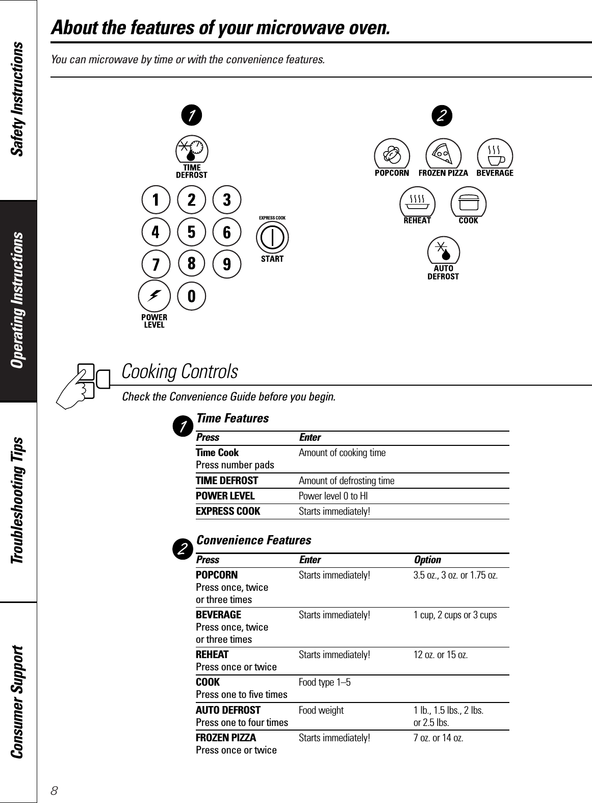 You can microwave by time or with the convenience features.8Operating Instructions Safety InstructionsConsumer Support Troubleshooting TipsCooking ControlsTime FeaturesPress EnterTime Cook  Amount of cooking timePress number padsTIME DEFROST Amount of defrosting timePOWER LEVEL Power level 0 to HIEXPRESS COOK Starts immediately!Convenience FeaturesPress Enter OptionPOPCORN Starts immediately! 3.5 oz., 3 oz. or 1.75 oz. Press once, twice or three timesBEVERAGE Starts immediately! 1 cup, 2 cups or 3 cupsPress once, twice or three timesREHEAT Starts immediately! 12 oz. or 15 oz.Press once or twiceCOOK Food type 1–5Press one to five timesAUTO DEFROST Food weight 1 lb., 1.5 lbs., 2 lbs. Press one to four times or 2.5 lbs.FROZEN PIZZA Starts immediately! 7 oz. or 14 oz.Press once or twiceCheck the Convenience Guide before you begin.About the features of your microwave oven.