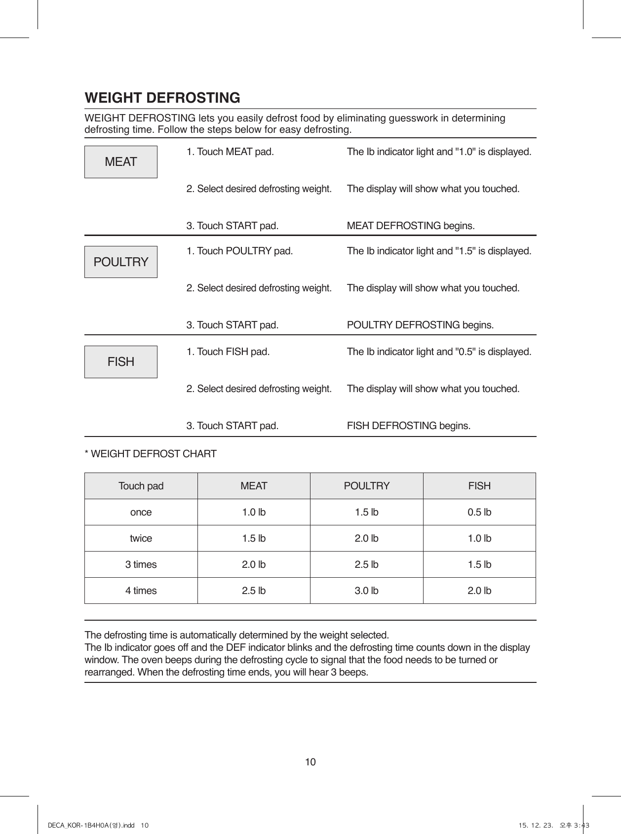 10WEIGHT DEFROSTINGWEIGHT DEFROSTING lets you easily defrost food by eliminating guesswork in determining defrosting time. Follow the steps below for easy defrosting.1. Touch MEAT pad.2. Select desired defrosting weight.3. Touch START pad.The Ib indicator light and &quot;1.0&quot; is displayed.The display will show what you touched.MEAT DEFROSTING begins.The defrosting time is automatically determined by the weight selected.The Ib indicator goes off and the DEF indicator blinks and the defrosting time counts down in the display window. The oven beeps during the defrosting cycle to signal that the food needs to be turned or rearranged. When the defrosting time ends, you will hear 3 beeps.MEAT1. Touch POULTRY pad.2. Select desired defrosting weight.3. Touch START pad.The Ib indicator light and &quot;1.5&quot; is displayed.The display will show what you touched.POULTRY DEFROSTING begins.POULTRY1. Touch FISH pad.2. Select desired defrosting weight.3. Touch START pad.* WEIGHT DEFROST CHARTThe Ib indicator light and &quot;0.5&quot; is displayed.The display will show what you touched.FISH DEFROSTING begins.FISHTouch pad MEAT POULTRY FISHonce 1.0 lb 1.5 lb 0.5 lbtwice 1.5 lb 2.0 lb 1.0 lb3 times 2.0 lb 2.5 lb 1.5 lb4 times 2.5 lb 3.0 lb 2.0 lbDECA_KOR-1B4H0A(영).indd   10 15. 12. 23.   오후 3:43