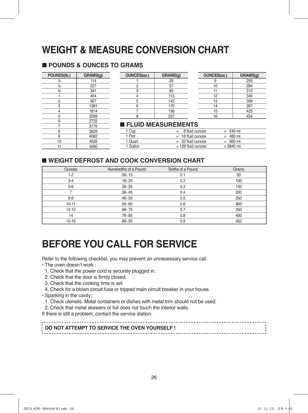26POUNDS(lb.) GRAMS(g)¼114½227¾341145429073136141814522686272273175836299408210 452611 4990Ounces Hundredths of a Pound Tenths of a Pound Grams1-2 .06-.15 0.1 503-4 .16-.25 0.2 1005-6 .26-.35 0.3 1507.36-.45 0.4 2008-9 .46-.55 0.5 25010-11 .56-.65 0.6 30012-13 .66-.75 0.7 35014 .76-.85 0.8 40015-16 .86-.95 0.9 450OUNCES(oz.) GRAMS(g)128257385411351426170719882271 Cup =     8 fluid ounces =   240 ml.1 Pint =   16 fluid ounces =   480 ml.1 Quart =   32 fluid ounces =   960 ml.1 Gallon = 128 fluid ounces = 3840 ml.OUNCES(oz.) GRAMS(g)925510 28411 31212 34013 36914 39715 42516 454■ FLUID MEASUREMENTSBEFORE YOU CALL FOR SERVICEWEIGHT &amp; MEASURE CONVERSION CHARTRefer to the following checklist, you may prevent an unnecessary service call.• The oven doesnʼt work :1. Check that the power cord is securely plugged in.2. Check that the door is firmly closed.3. Check that the cooking time is set.4. Check for a blown circuit fuse or tripped main circuit breaker in your house.• Sparking in the cavity;1. Check utensils. Metal containers or dishes with metal trim should not be used.2. Check that metal skewers or foil does not touch the interior walls.If there is still a problem, contact the service station.DO NOT ATTEMPT TO SERVICE THE OVEN YOURSELF !■ WEIGHT DEFROST AND COOK CONVERSION CHART■ POUNDS &amp; OUNCES TO GRAMSDECA_KOR-1B4H0A(영).indd   26 15. 12. 23.   오후 3:43