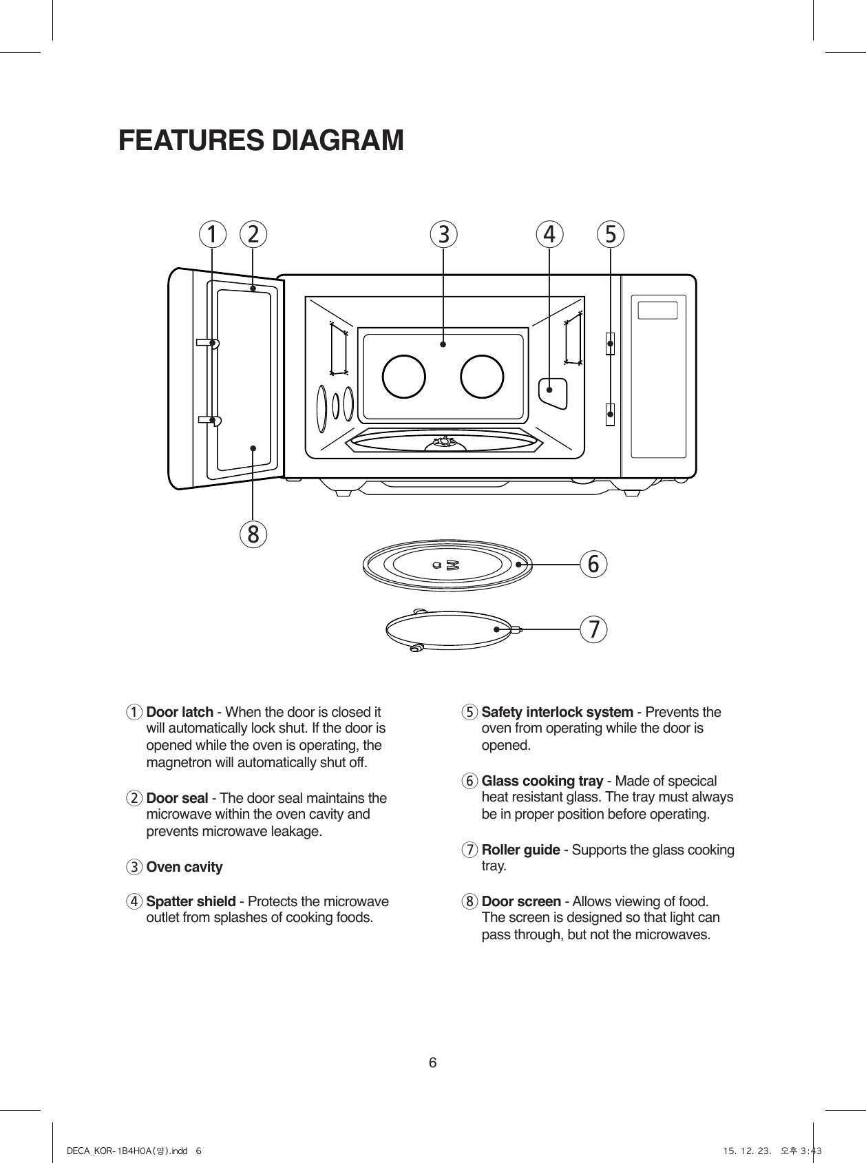 61 Door latch - When the door is closed it will automatically lock shut. If the door is opened while the oven is operating, the magnetron will automatically shut off.2 Door seal - The door seal maintains the microwave within the oven cavity and prevents microwave leakage.3 Oven cavity4 Spatter shield - Protects the microwave outlet from splashes of cooking foods.5 Safety interlock system - Prevents the oven from operating while the door is opened.6 Glass cooking tray - Made of specical heat resistant glass. The tray must always be in proper position before operating.7 Roller guide - Supports the glass cooking tray.8 Door screen - Allows viewing of food.   The screen is designed so that light can pass through, but not the microwaves.FEATURES DIAGRAM65743281DECA_KOR-1B4H0A(영).indd   6 15. 12. 23.   오후 3:43