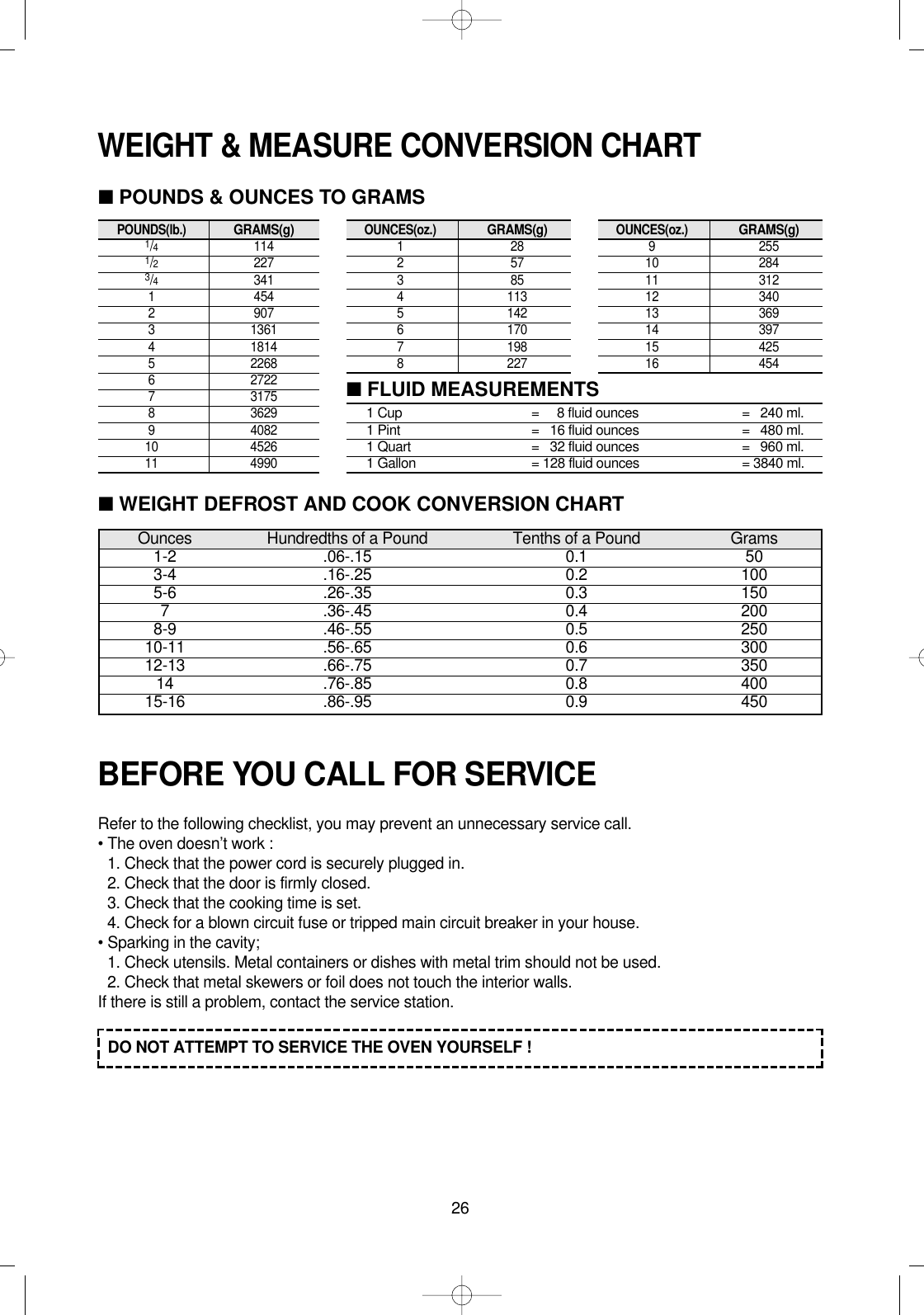 26■FLUID MEASUREMENTSBEFORE YOU CALL FOR SERVICEWEIGHT &amp; MEASURE CONVERSION CHARTRefer to the following checklist, you may prevent an unnecessary service call.• The oven doesn’t work :1. Check that the power cord is securely plugged in.2. Check that the door is firmly closed.3. Check that the cooking time is set.4. Check for a blown circuit fuse or tripped main circuit breaker in your house.• Sparking in the cavity;1. Check utensils. Metal containers or dishes with metal trim should not be used.2. Check that metal skewers or foil does not touch the interior walls.If there is still a problem, contact the service station.DO NOT ATTEMPT TO SERVICE THE OVEN YOURSELF !Ounces Hundredths of a Pound Tenths of a Pound Grams1-2 .06-.15 0.1 503-4 .16-.25 0.2 1005-6 .26-.35 0.3 1507 .36-.45 0.4 2008-9 .46-.55 0.5 25010-11 .56-.65 0.6 30012-13 .66-.75 0.7 35014 .76-.85 0.8 40015-16 .86-.95 0.9 450■WEIGHT DEFROST AND COOK CONVERSION CHARTPOUNDS(lb.)GRAMS(g)1/41141/22273/43411 4542 9073 13614 18145 22686 27227 31758 36299 408210 452611 4990■POUNDS &amp; OUNCES TO GRAMSOUNCES(oz.)GRAMS(g)1282573854 1135 1426 1707 1988 227OUNCES(oz.)GRAMS(g)9 25510 28411 31212 34013 36914 39715 42516 4541 Cup =     8 fluid ounces =   240 ml.1 Pint =   16 fluid ounces =   480 ml.1 Quart =   32 fluid ounces =   960 ml.1 Gallon = 128 fluid ounces = 3840 ml. 